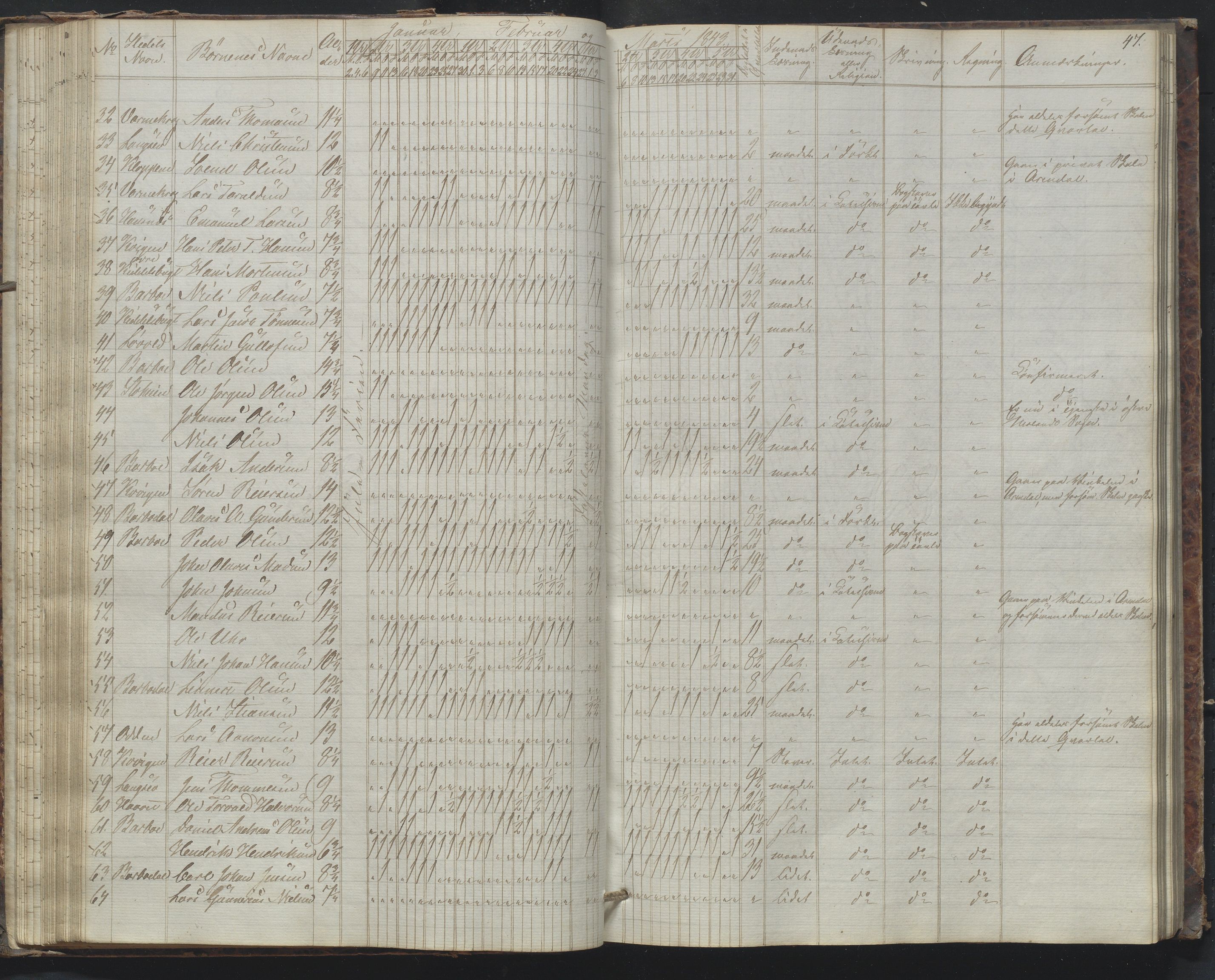 Arendal kommune, Katalog I, AAKS/KA0906-PK-I/07/L0172: Journal, 1840-1851, p. 47