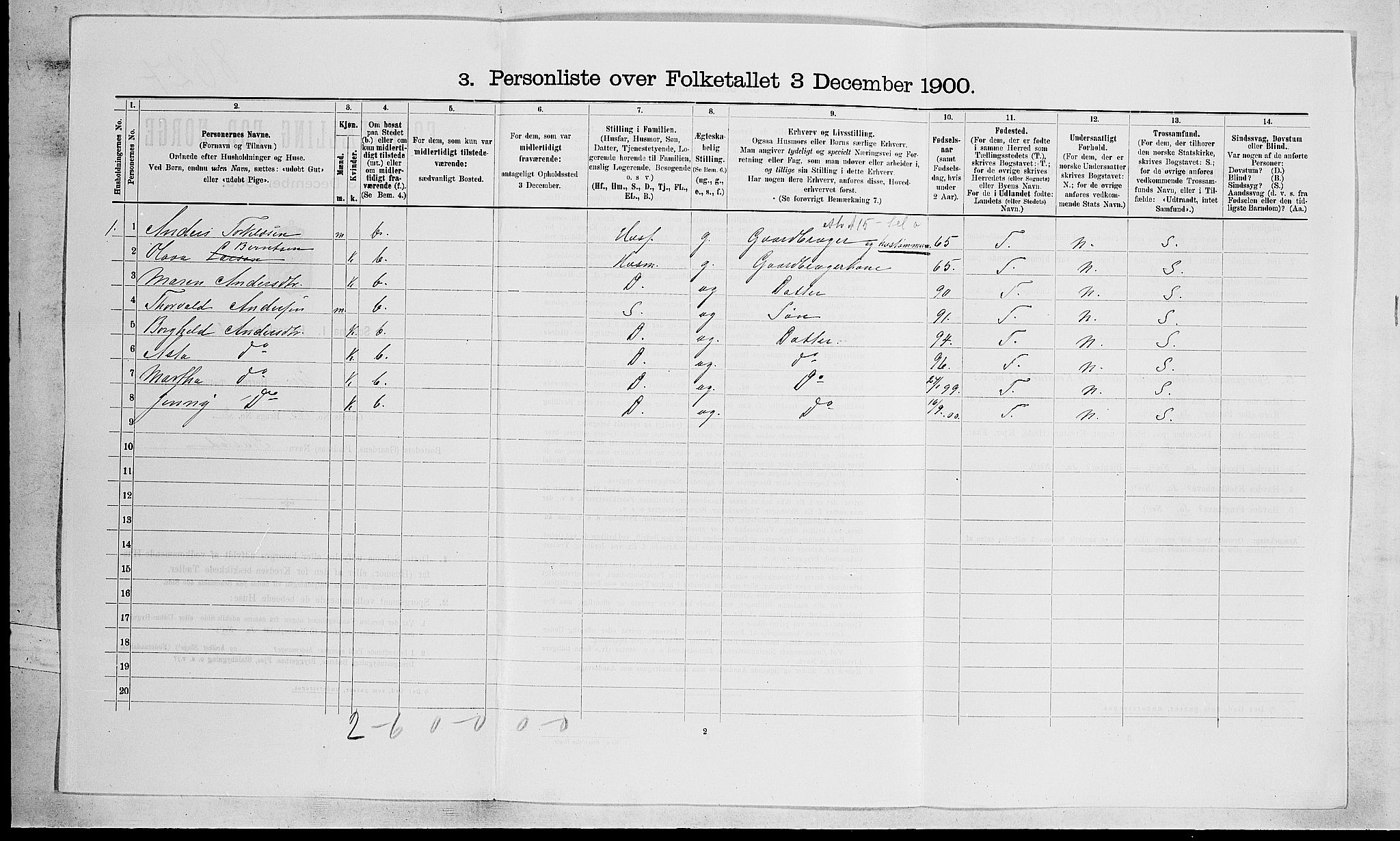 RA, 1900 census for Lier, 1900, p. 2313