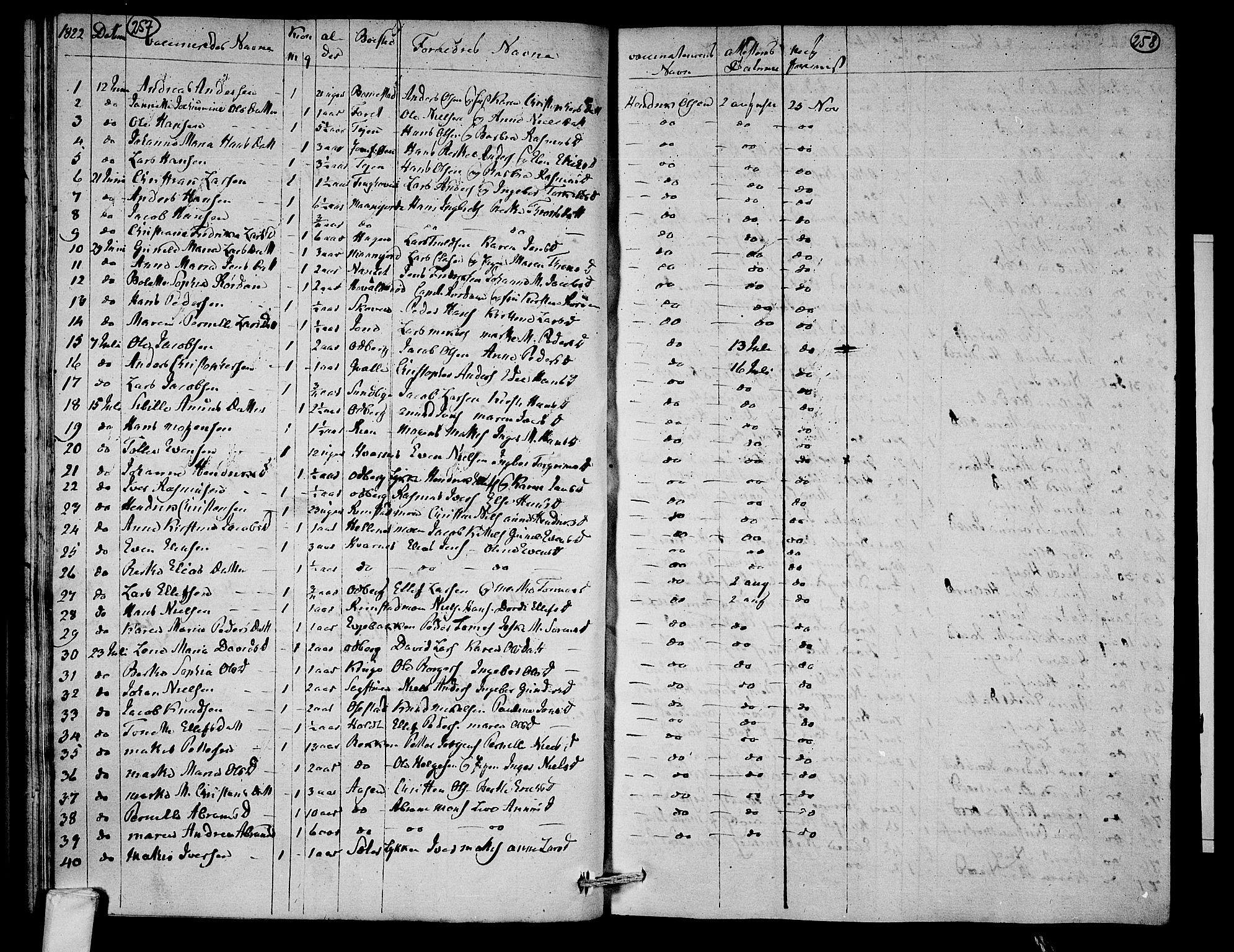 Hedrum kirkebøker, AV/SAKO-A-344/F/Fa/L0003: Parish register (official) no. I 3, 1807-1816, p. 257-258