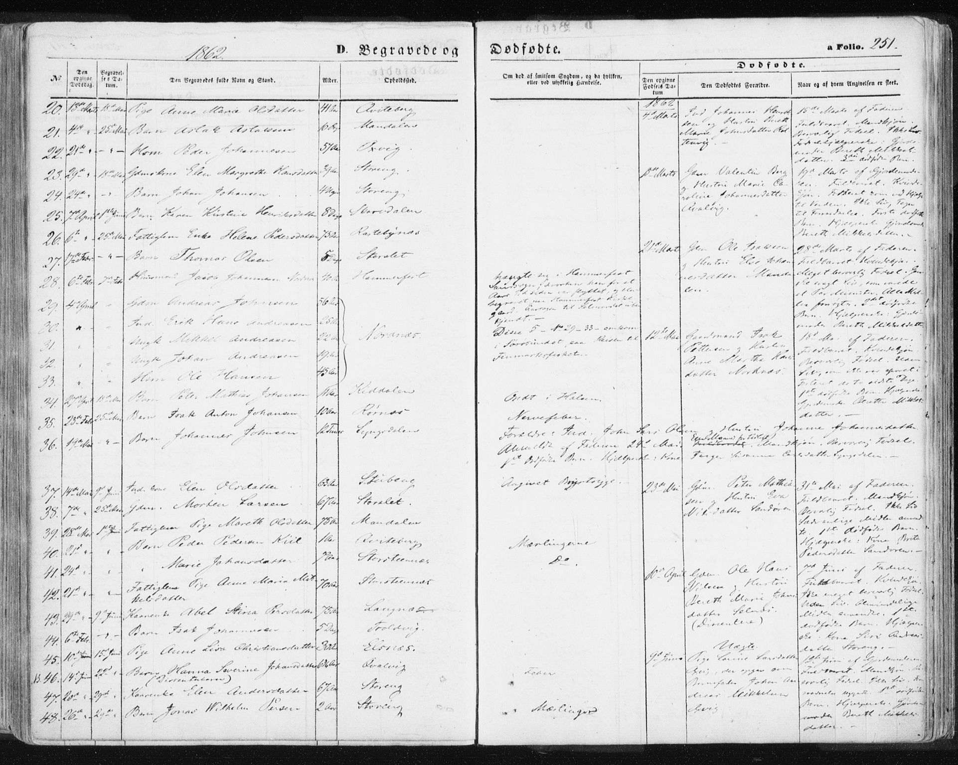 Lyngen sokneprestembete, AV/SATØ-S-1289/H/He/Hea/L0005kirke: Parish register (official) no. 5, 1859-1869, p. 251