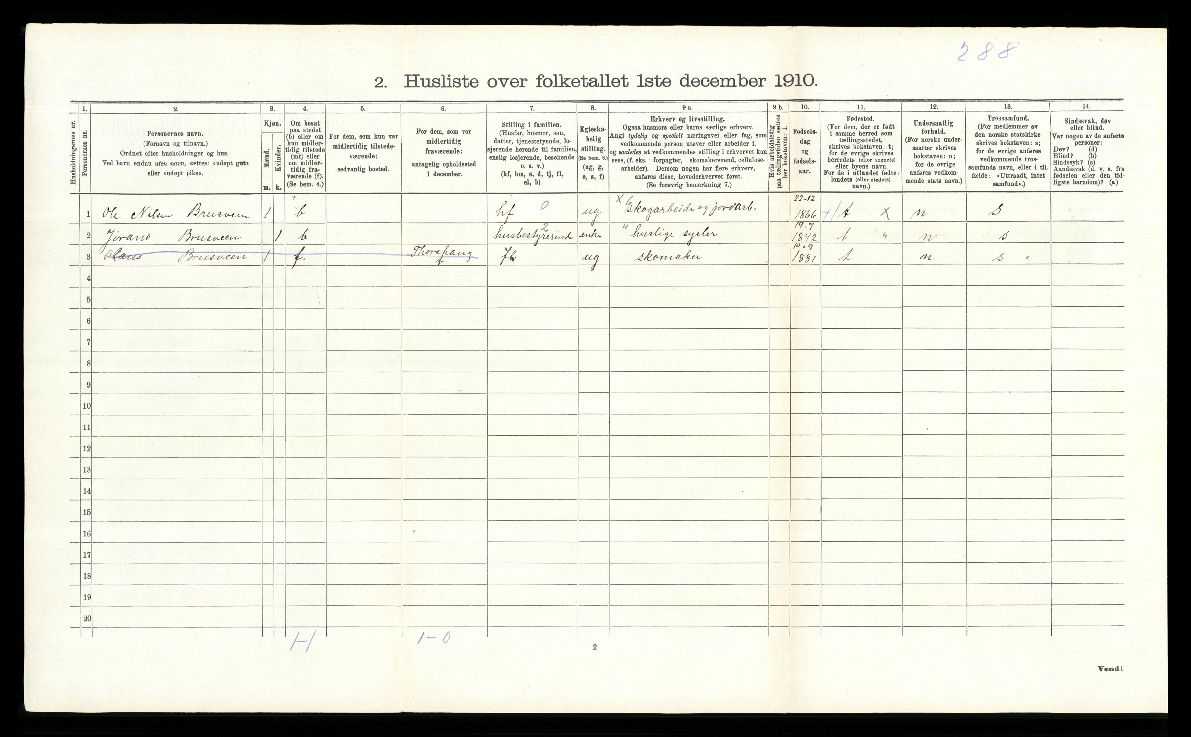 RA, 1910 census for Etnedal, 1910, p. 122