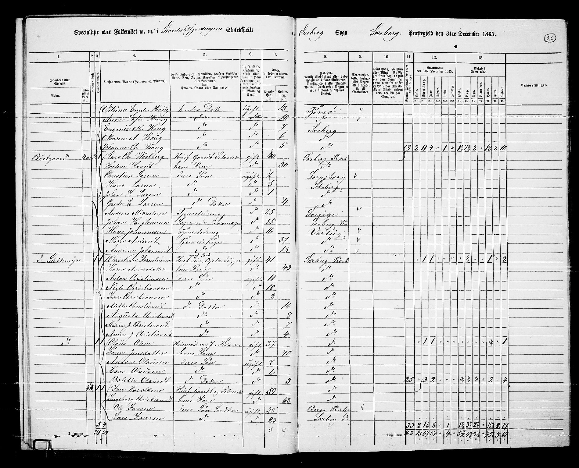 RA, 1865 census for Skjeberg, 1865, p. 18