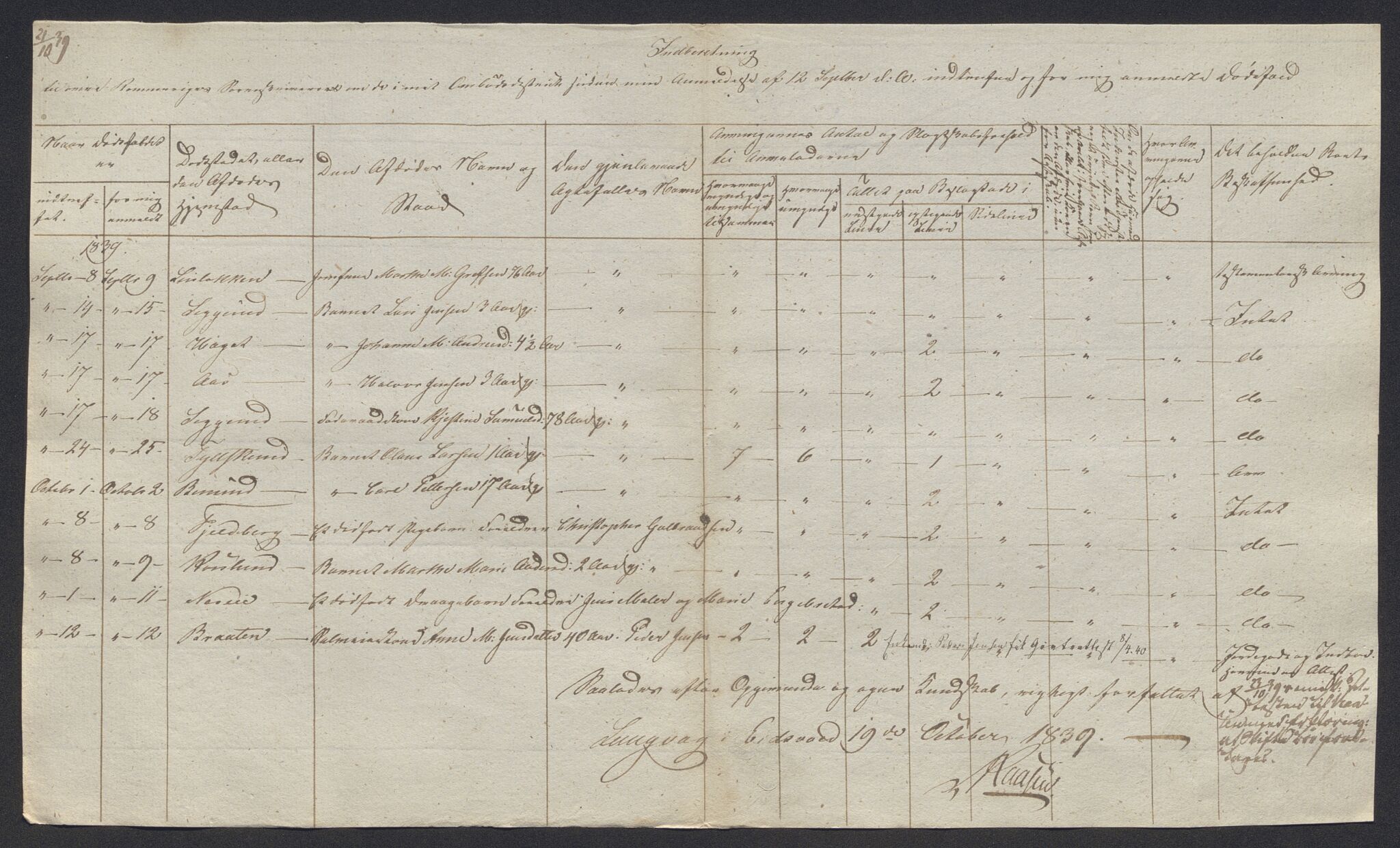 Eidsvoll tingrett, AV/SAO-A-10371/H/Ha/Hab/L0002: Dødsfallslister, 1832-1850, p. 209