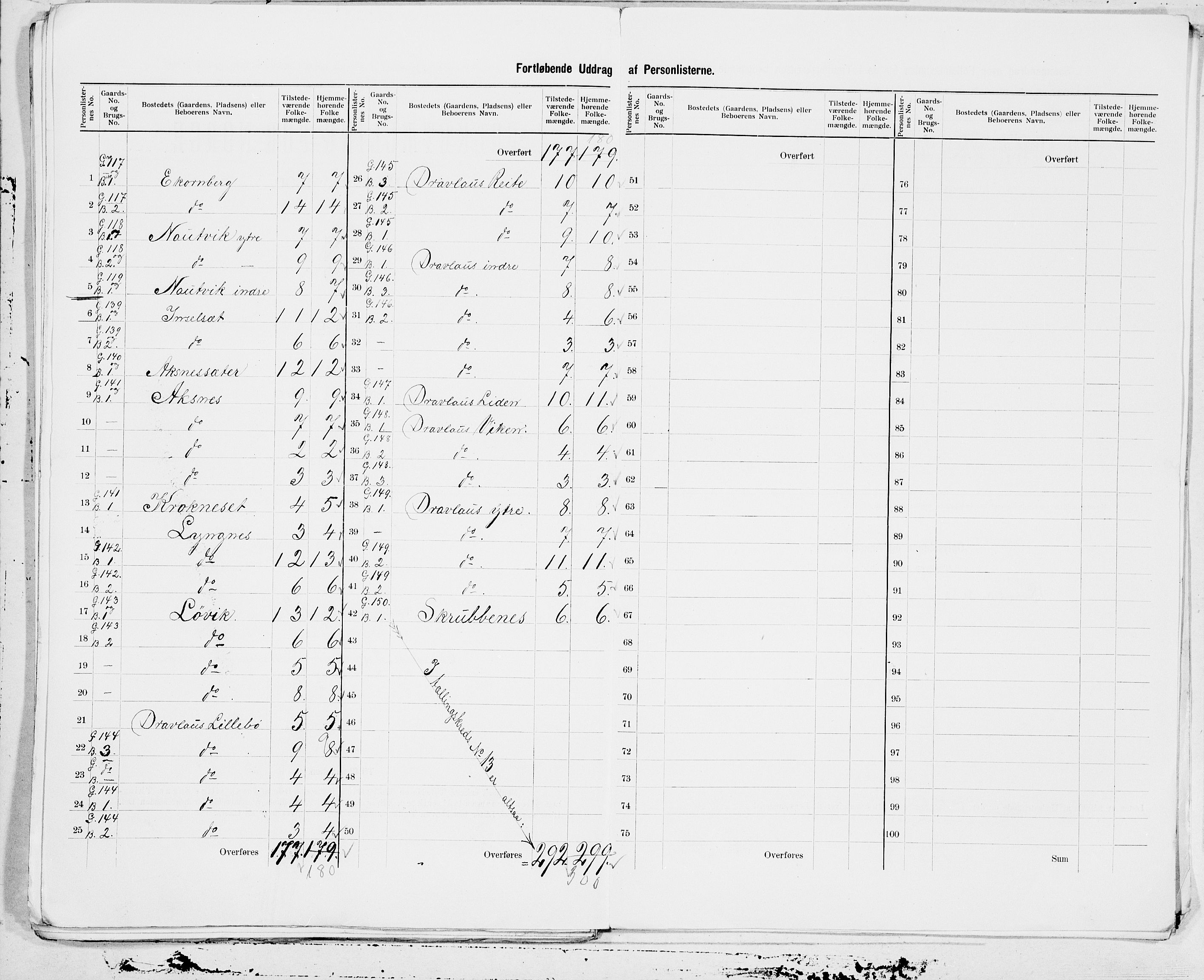 SAT, 1900 census for Volda, 1900, p. 27