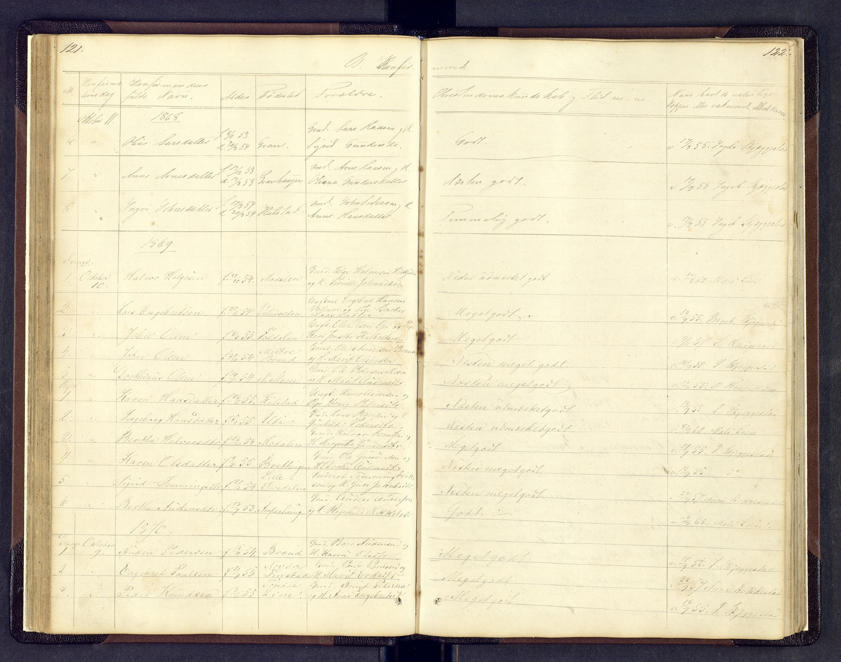 Sollia prestekontor, SAH/PREST-050/H/Ha/Hab/L0001: Parish register (copy) no. 1, 1862-1879, p. 121-122