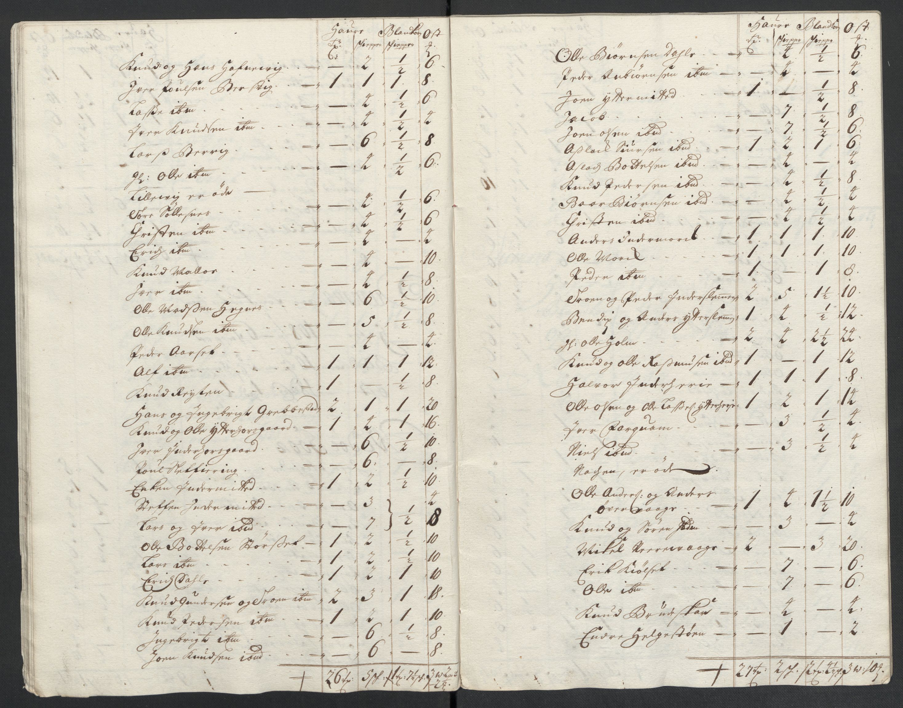 Rentekammeret inntil 1814, Reviderte regnskaper, Fogderegnskap, AV/RA-EA-4092/R55/L3655: Fogderegnskap Romsdal, 1701-1702, p. 123