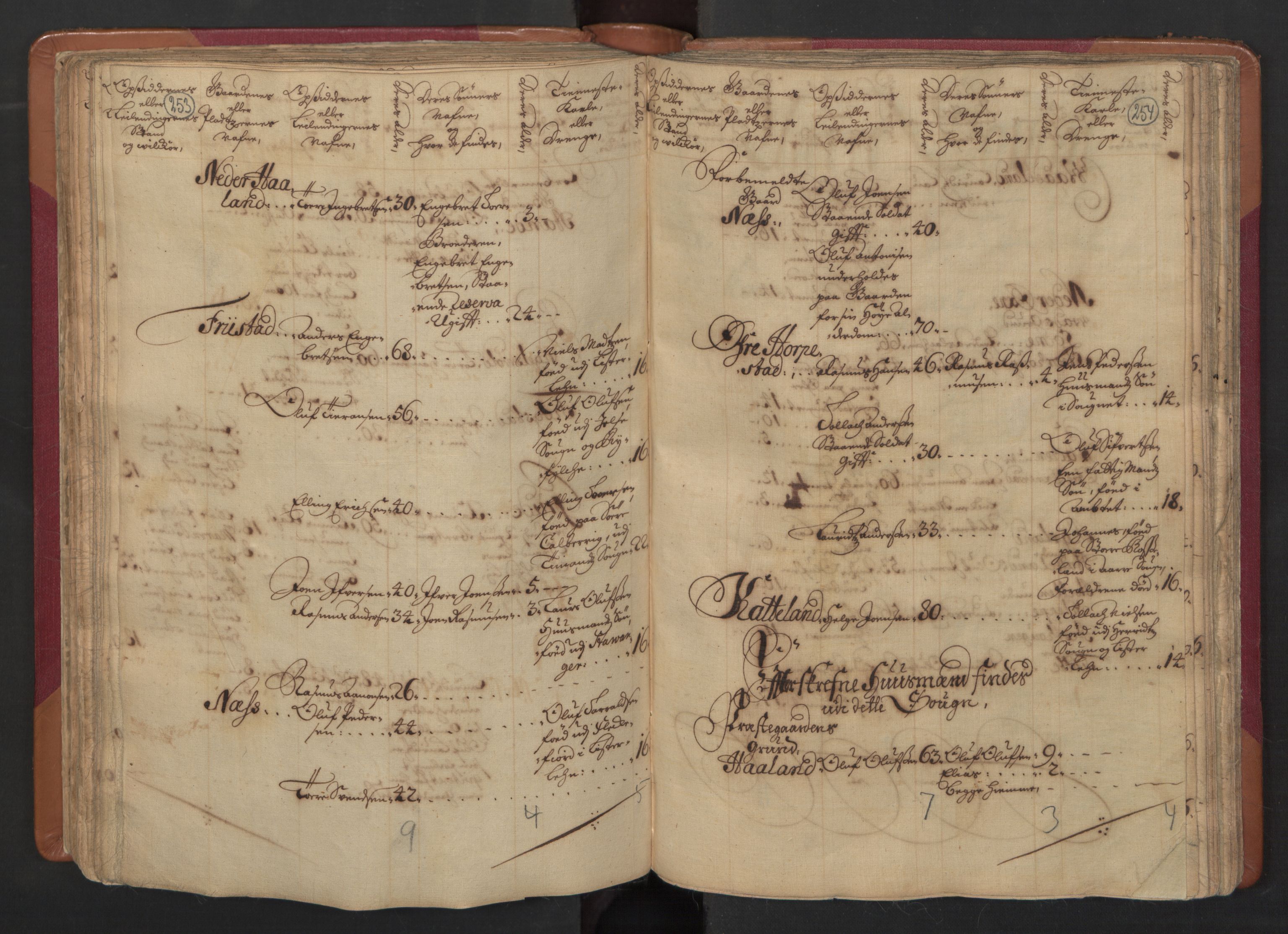 RA, Census (manntall) 1701, no. 4: Jæren and Dalane fogderi, 1701, p. 253-254