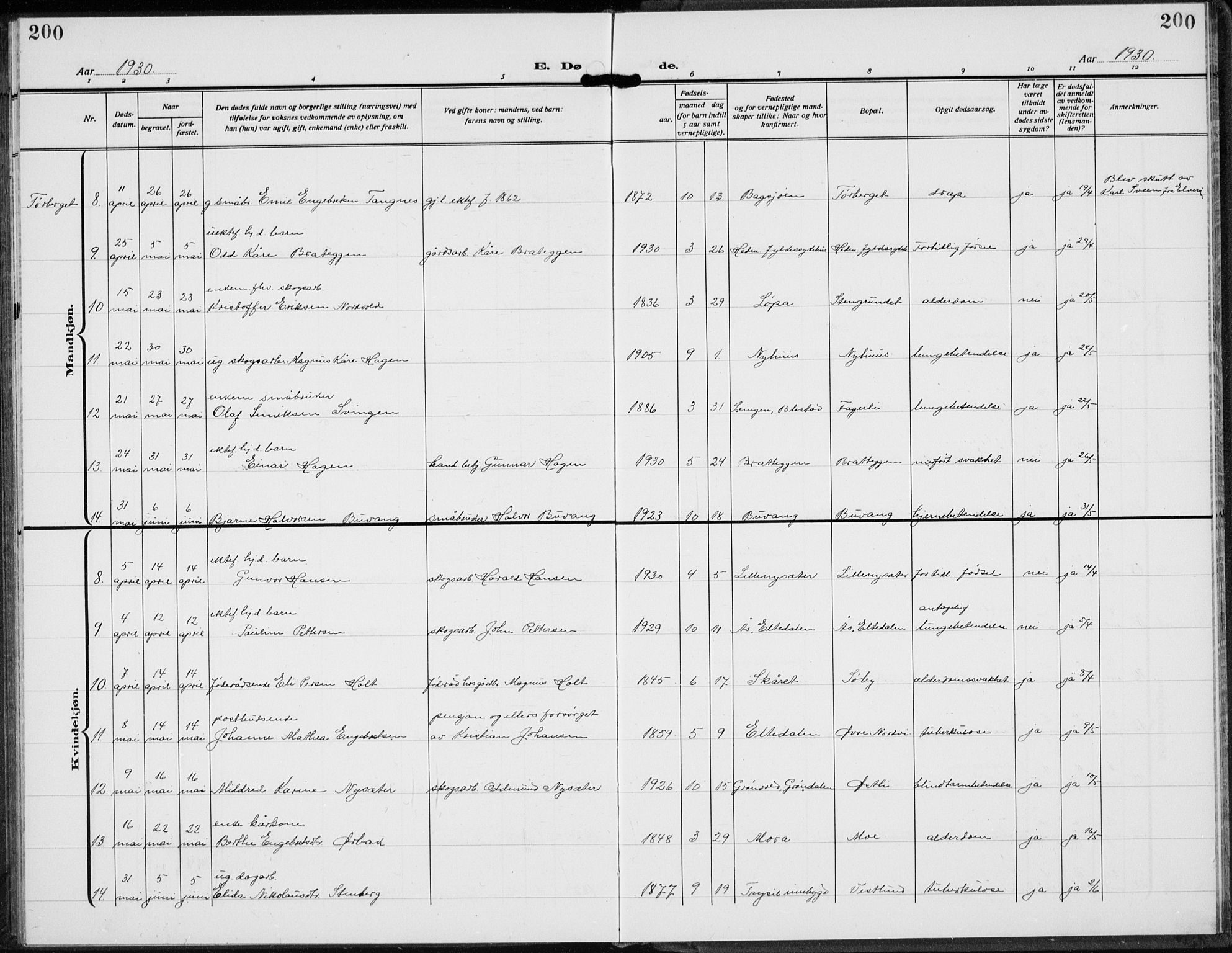 Trysil prestekontor, AV/SAH-PREST-046/H/Ha/Hab/L0010: Parish register (copy) no. 10, 1917-1937, p. 200