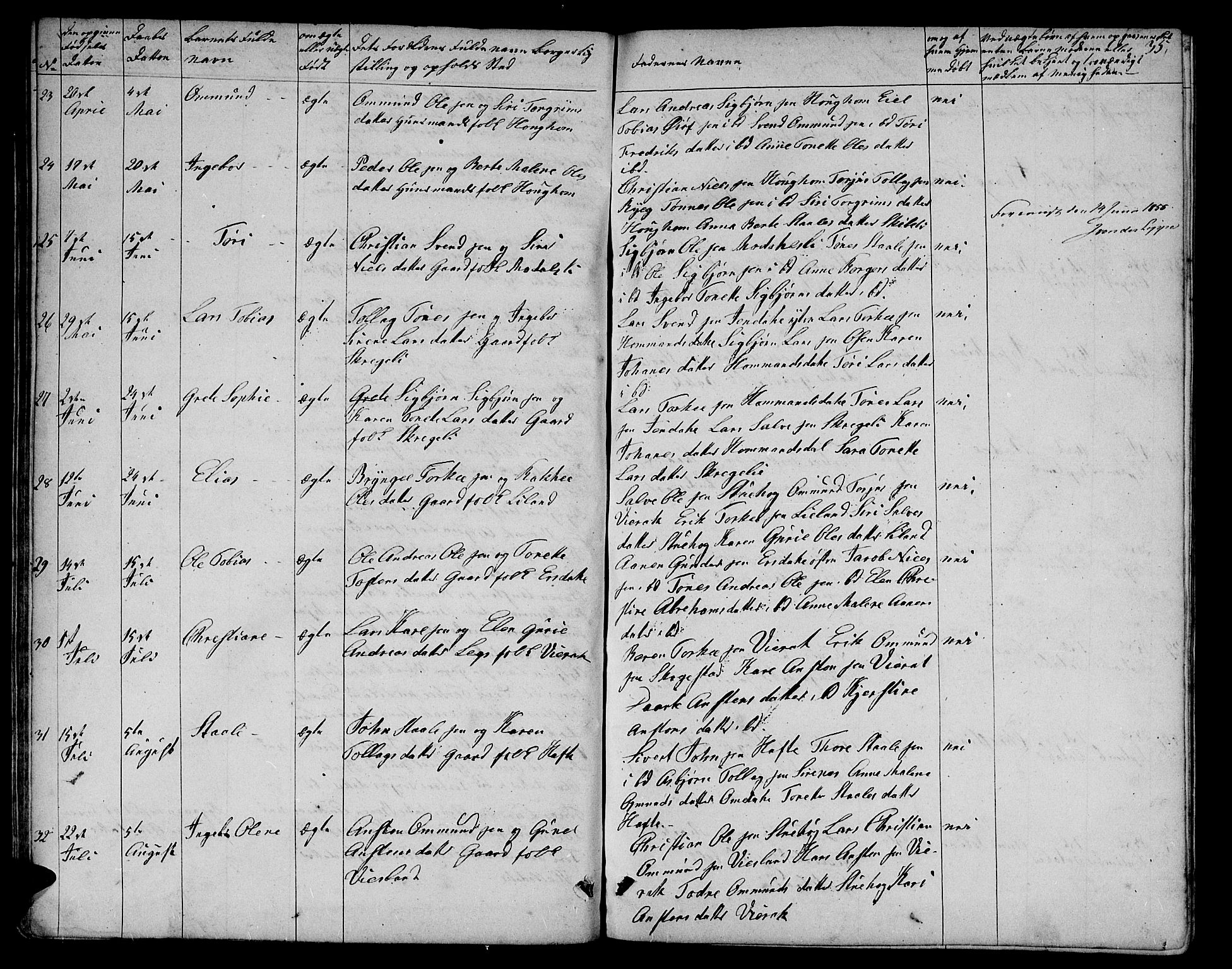 Bakke sokneprestkontor, AV/SAK-1111-0002/F/Fb/Fba/L0001: Parish register (copy) no. B 1, 1849-1879, p. 35