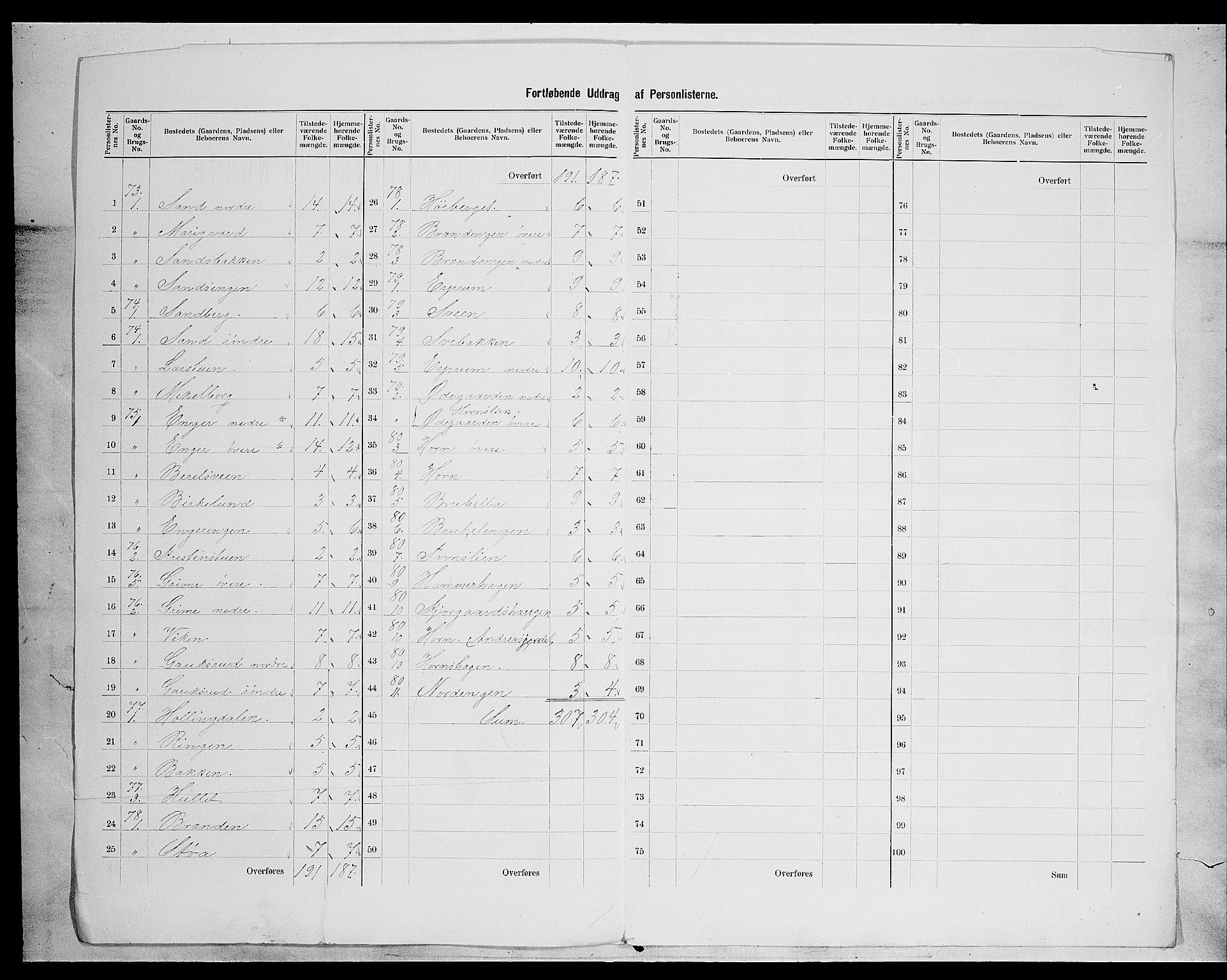 SAH, 1900 census for Søndre Land, 1900, p. 48