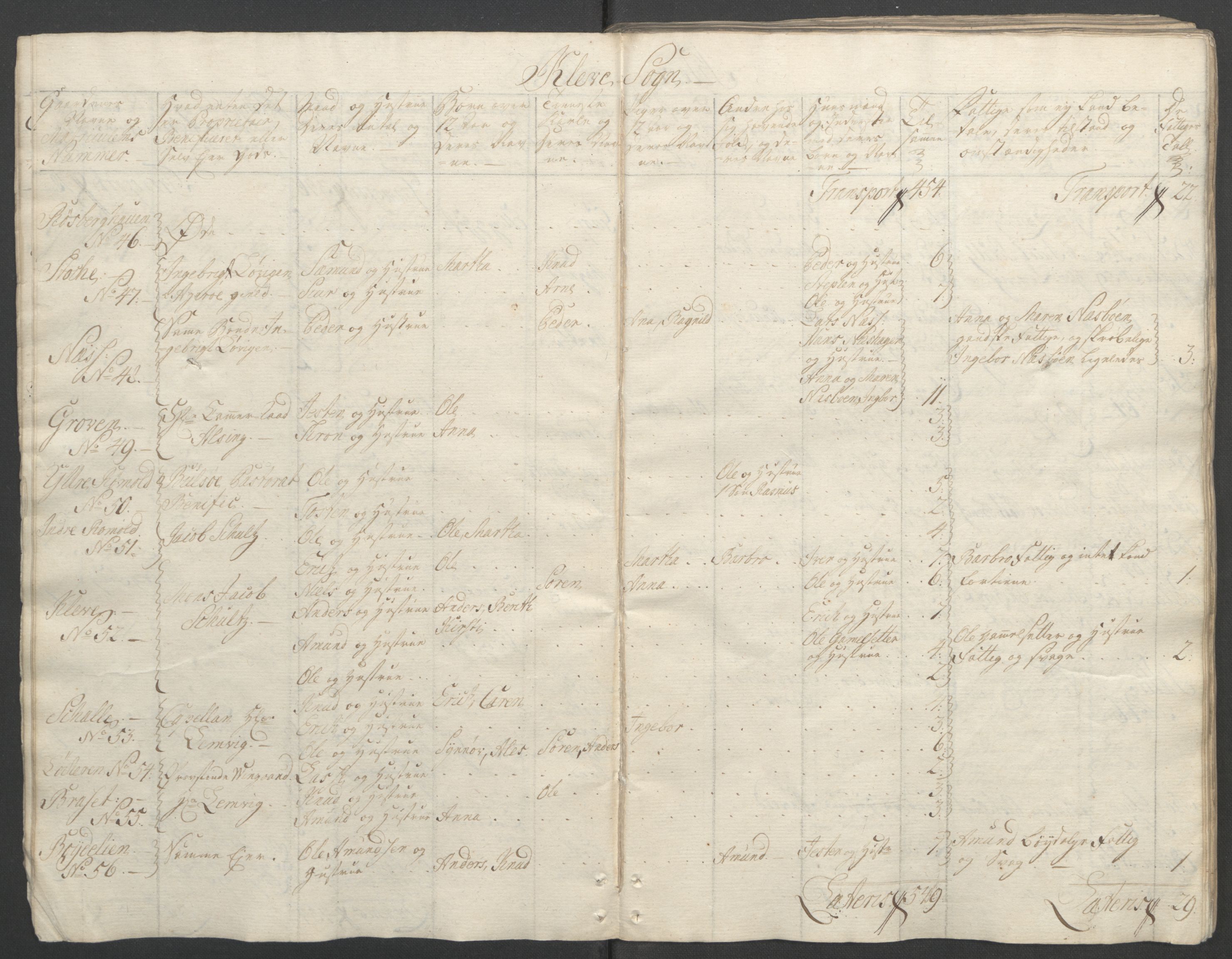 Rentekammeret inntil 1814, Reviderte regnskaper, Fogderegnskap, RA/EA-4092/R55/L3730: Ekstraskatten Romsdal, 1762-1763, p. 19