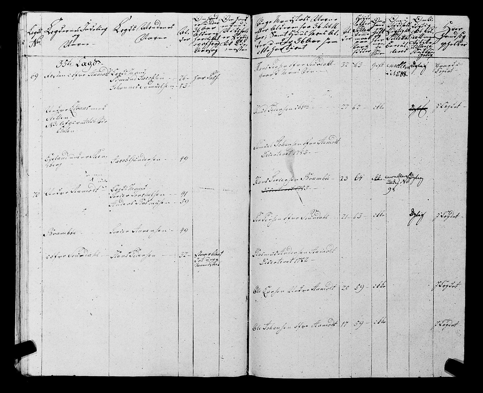 Fylkesmannen i Rogaland, AV/SAST-A-101928/99/3/325/325CA, 1655-1832, p. 5979