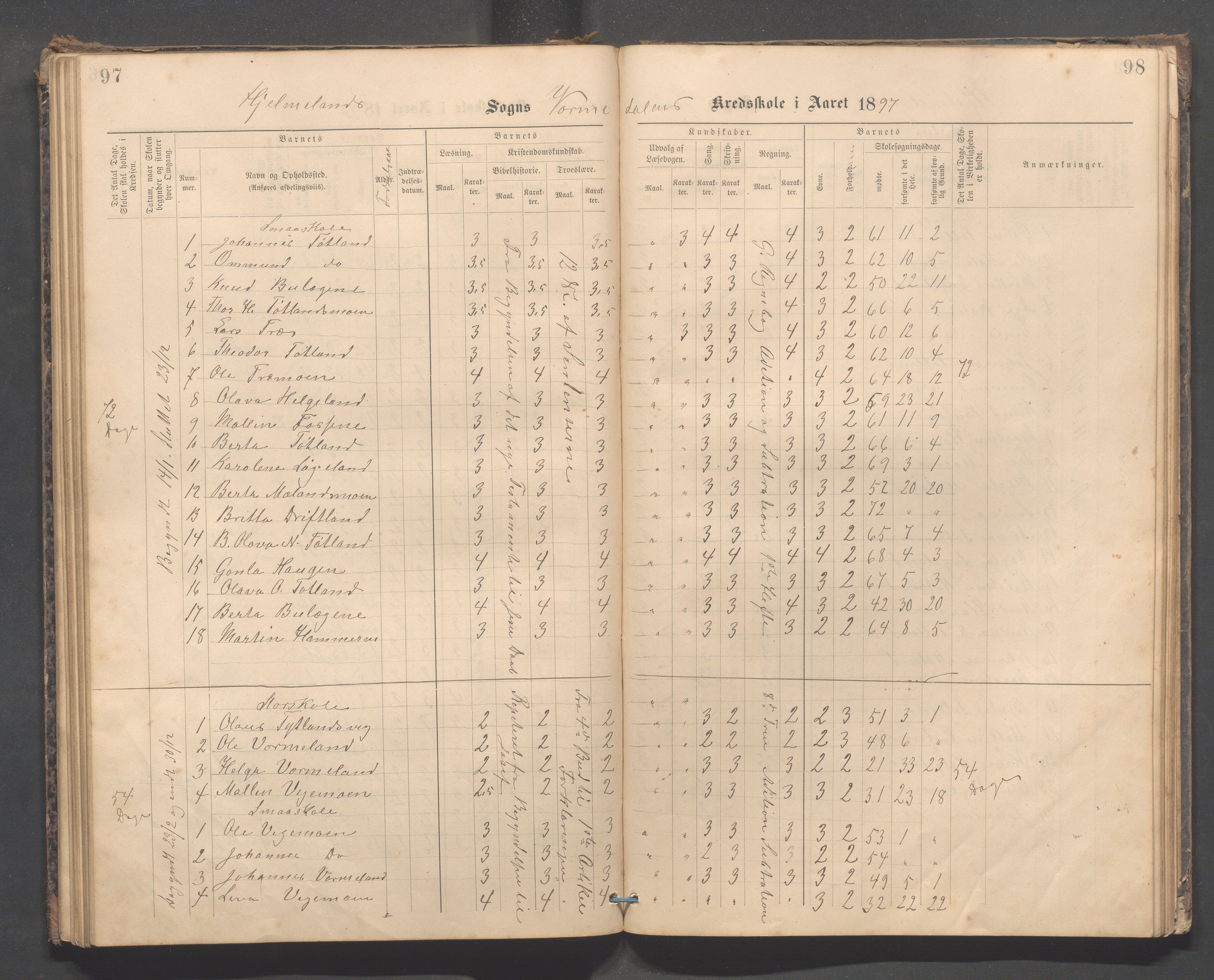 Hjelmeland kommune - Vormedalen skule, IKAR/K-102543/H/L0001: Skoleprotokoll - Vormedal,Vormeland,Fundingsland, 1885-1904, p. 97-98