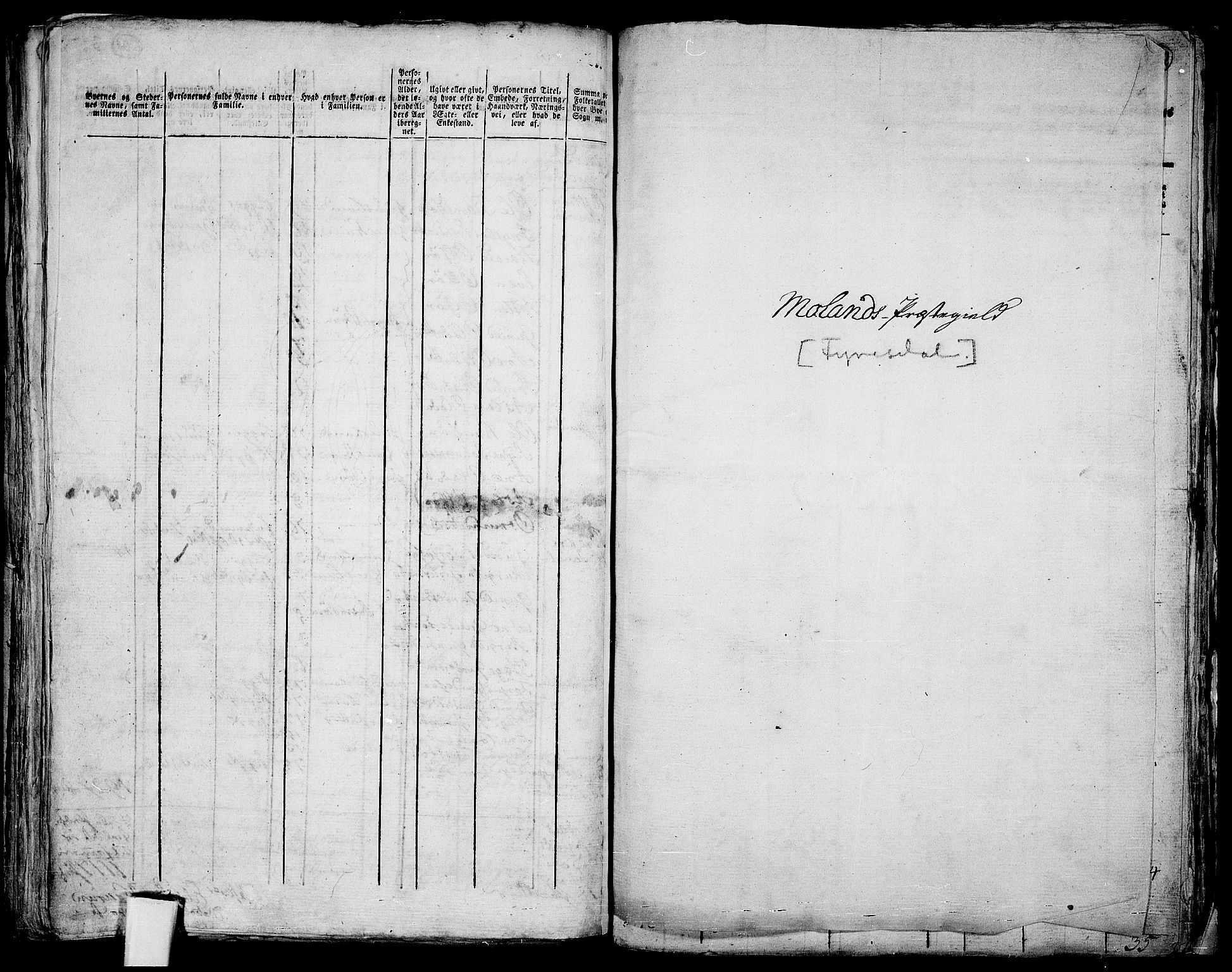 RA, 1801 census for 0831P Moland, 1801, p. 501b-502a