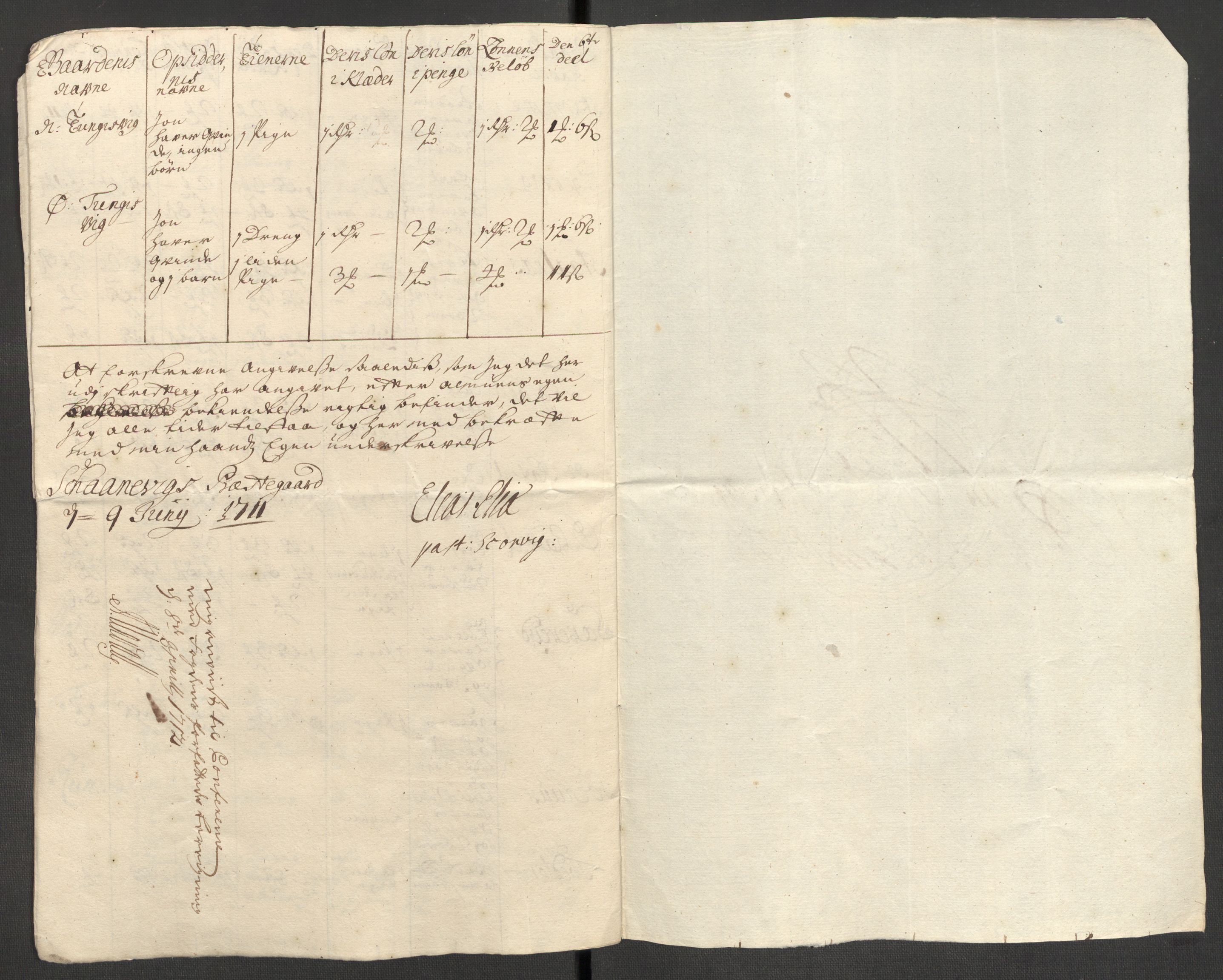 Rentekammeret inntil 1814, Reviderte regnskaper, Fogderegnskap, AV/RA-EA-4092/R48/L2987: Fogderegnskap Sunnhordland og Hardanger, 1711, p. 594