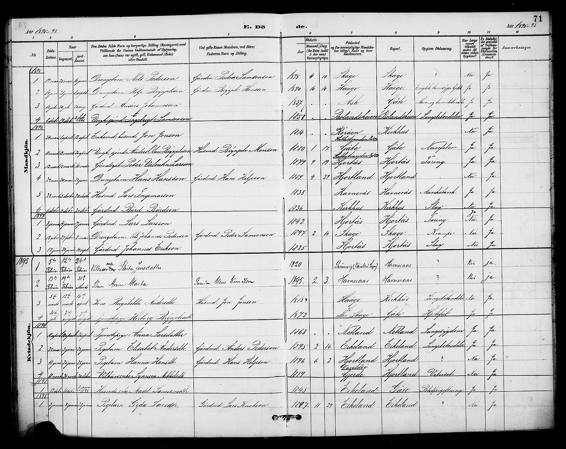 Kvinnherad sokneprestembete, AV/SAB-A-76401/H/Hab: Parish register (copy) no. B 1, 1885-1925, p. 71