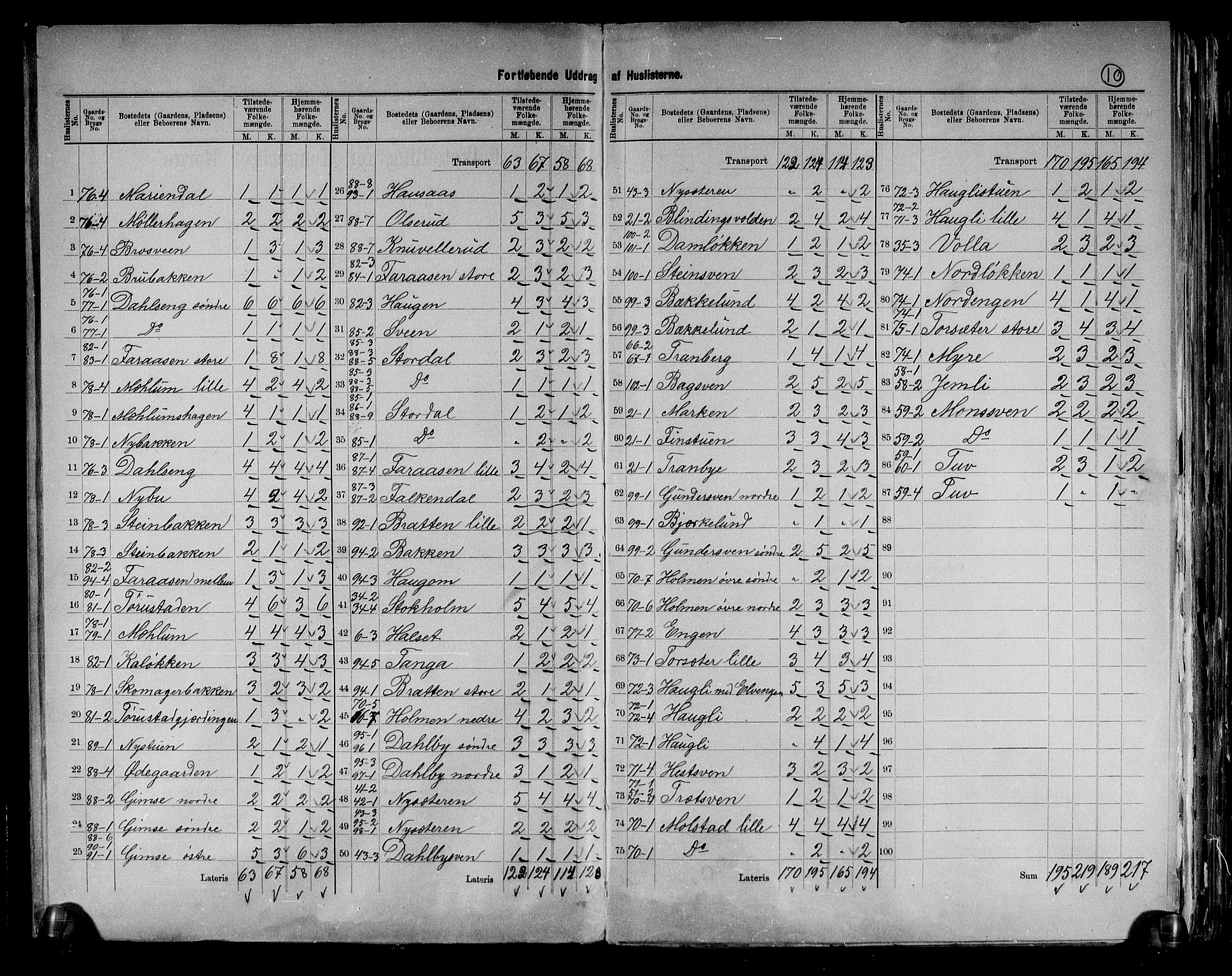 RA, 1891 census for 0412 Ringsaker, 1891, p. 10