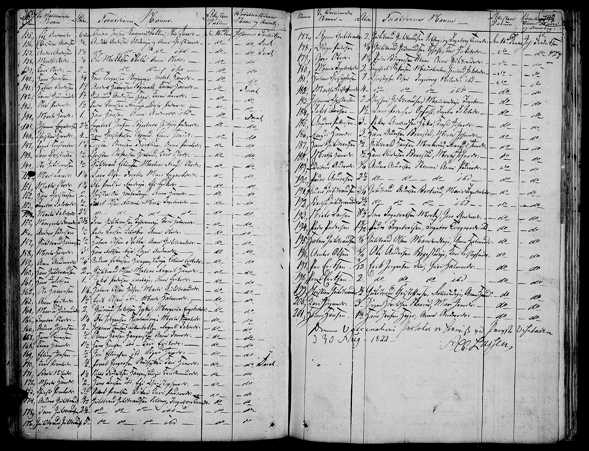 Jevnaker prestekontor, SAH/PREST-116/H/Ha/Haa/L0004: Parish register (official) no. 4, 1800-1861, p. 476-477