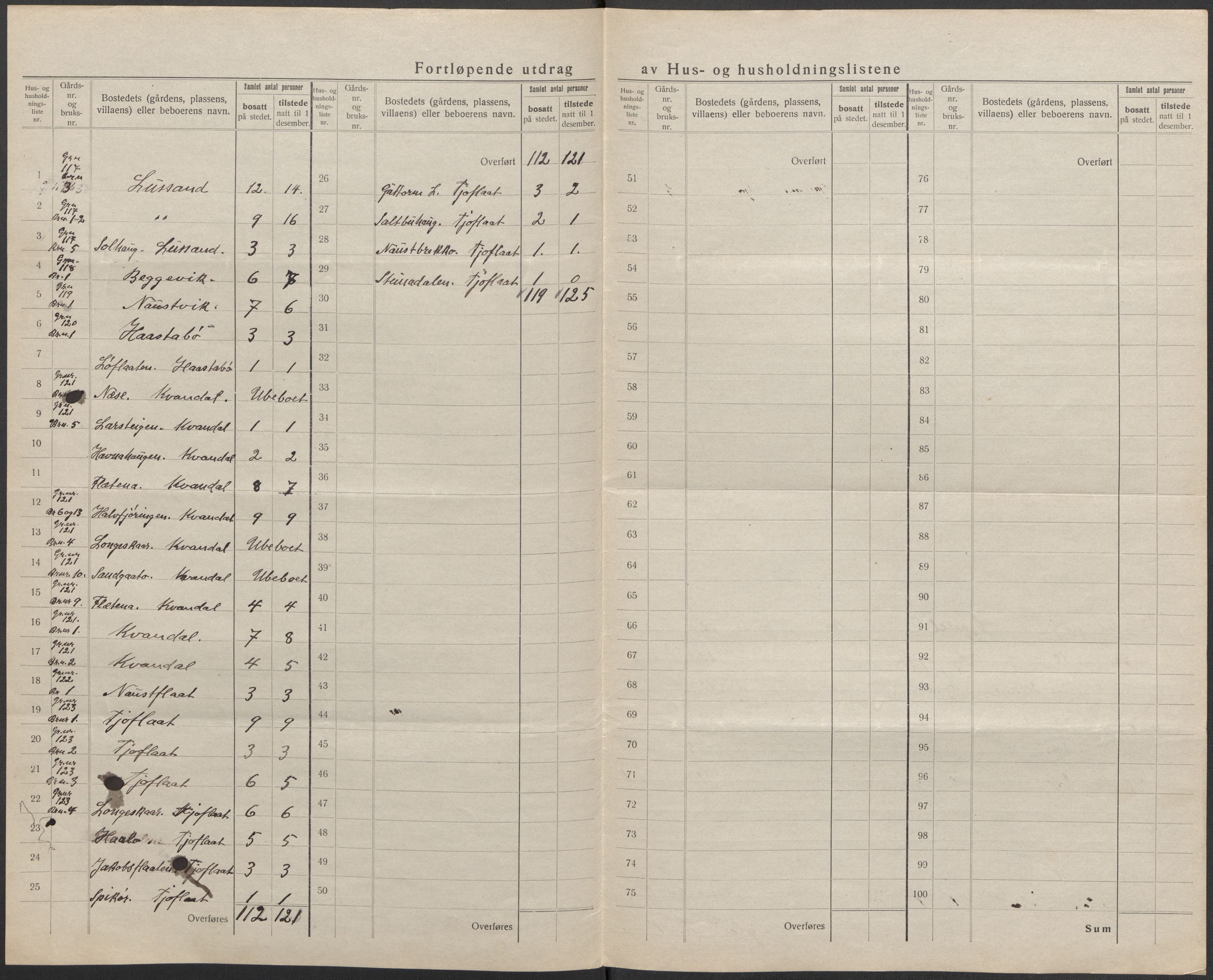 SAB, 1920 census for Kinsarvik, 1920, p. 18