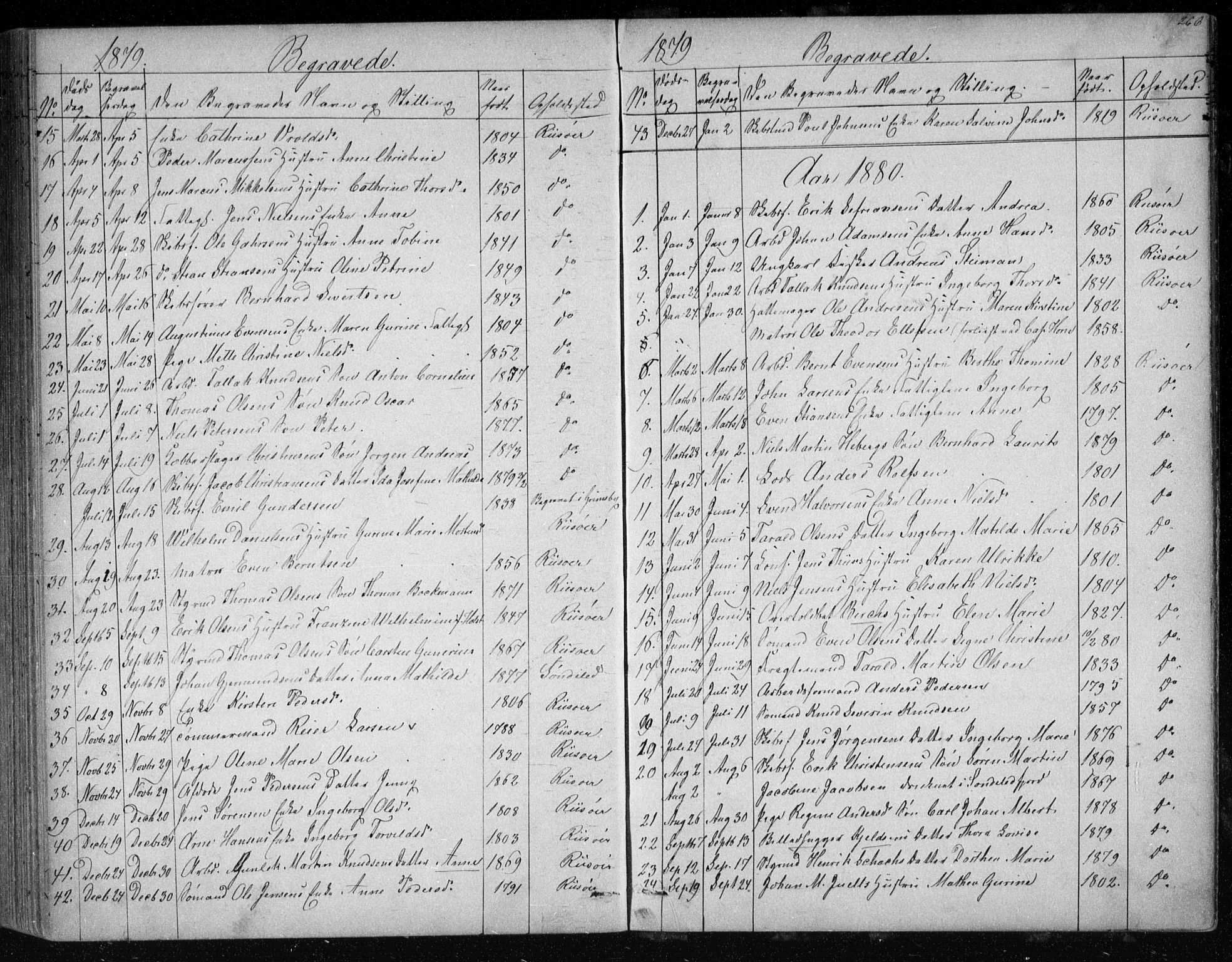 Risør sokneprestkontor, SAK/1111-0035/F/Fb/L0006: Parish register (copy) no. B 6, 1850-1884, p. 266