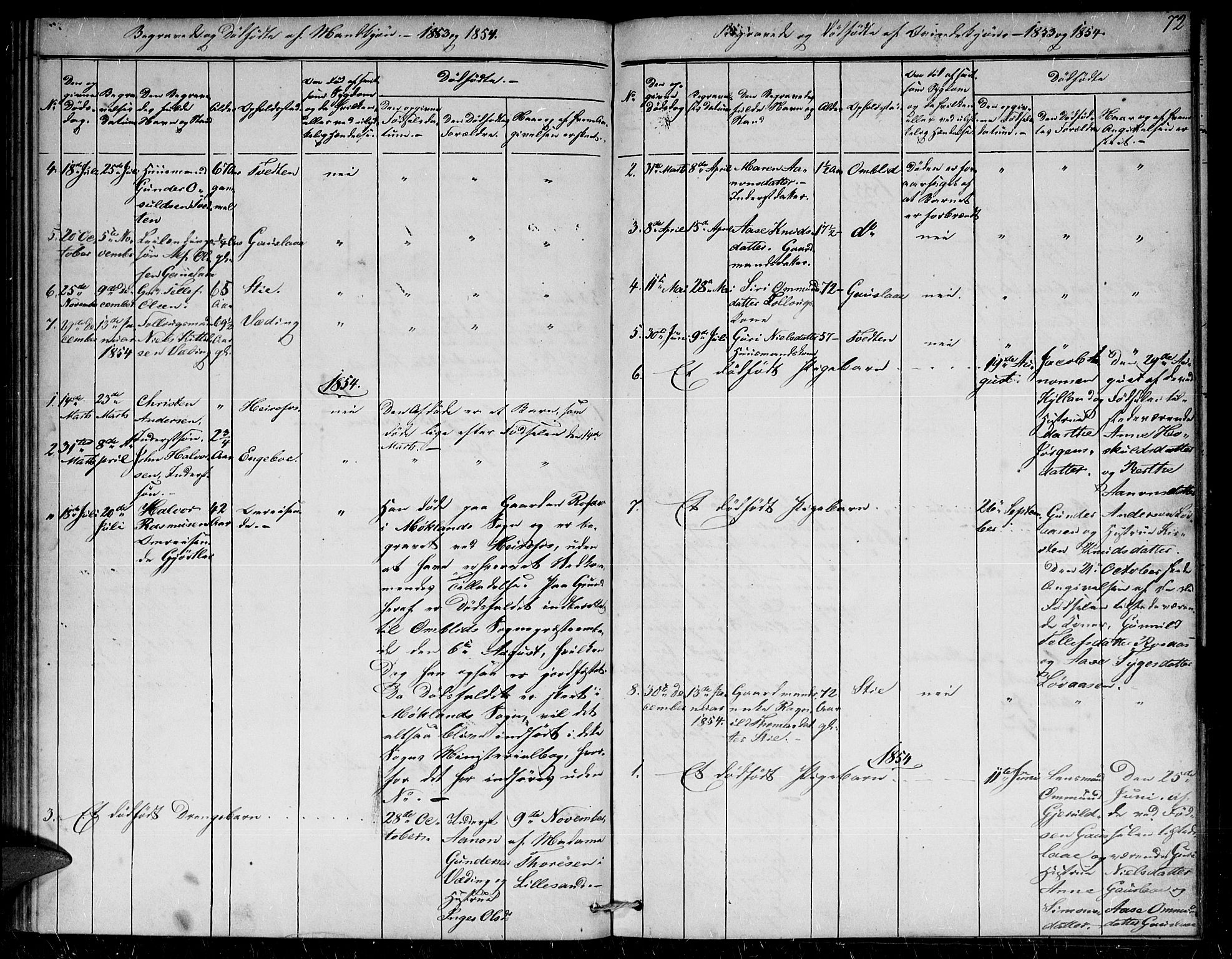 Herefoss sokneprestkontor, AV/SAK-1111-0019/F/Fb/Fba/L0001: Parish register (copy) no. B 1, 1851-1868, p. 72