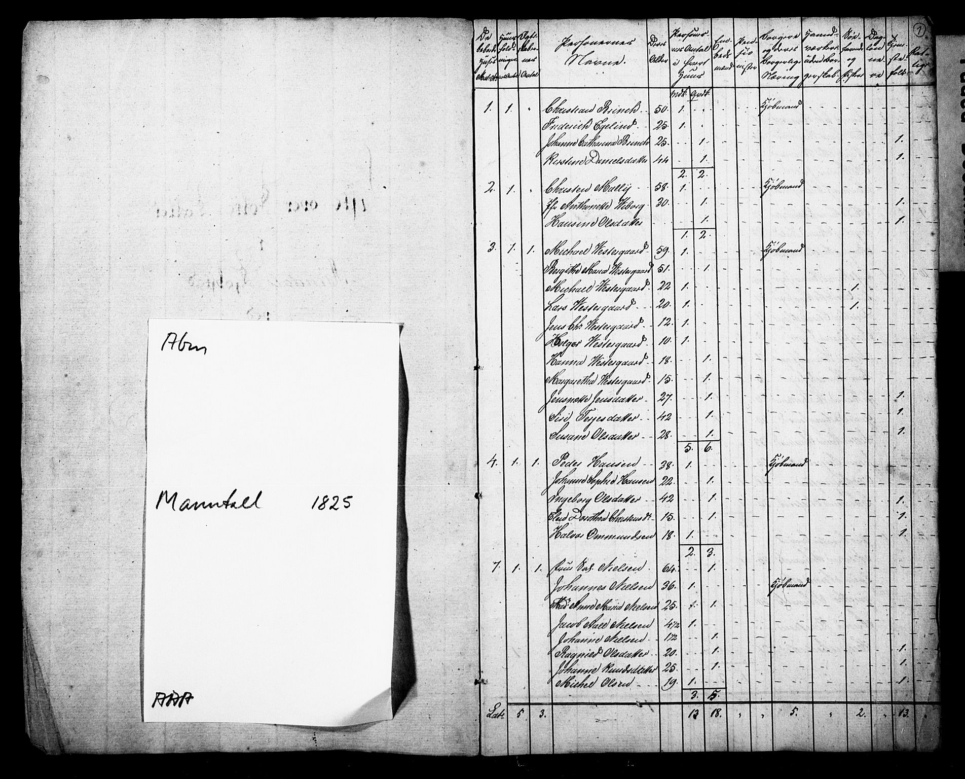 , Census 1825 for Arendal, 1825, p. 2