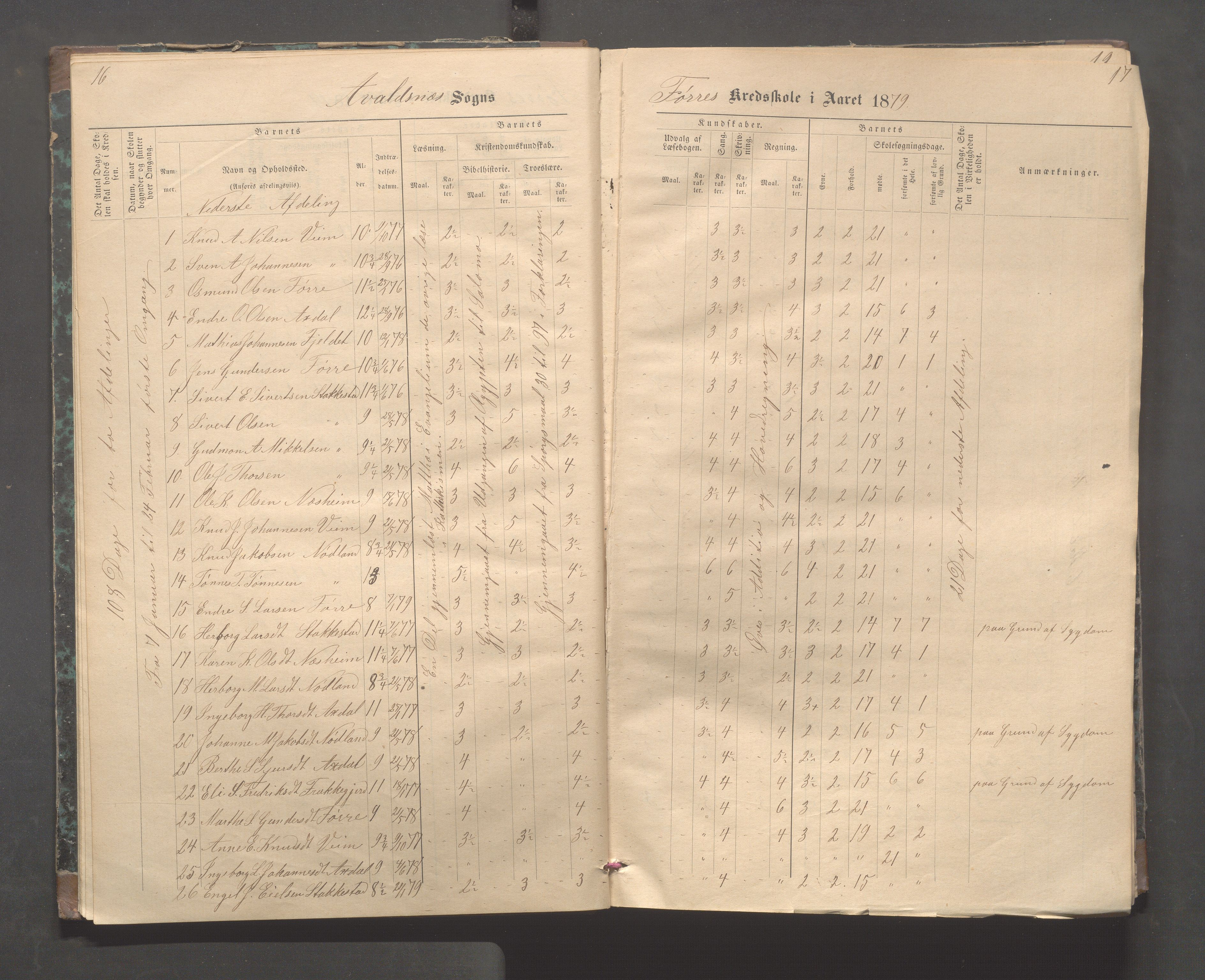 Avaldsnes kommune - Stegaberg skole, IKAR/K-101715/H/L0001: Skoleprotokoll - Førre, Stegeberg, 1878-1905, p. 16-17