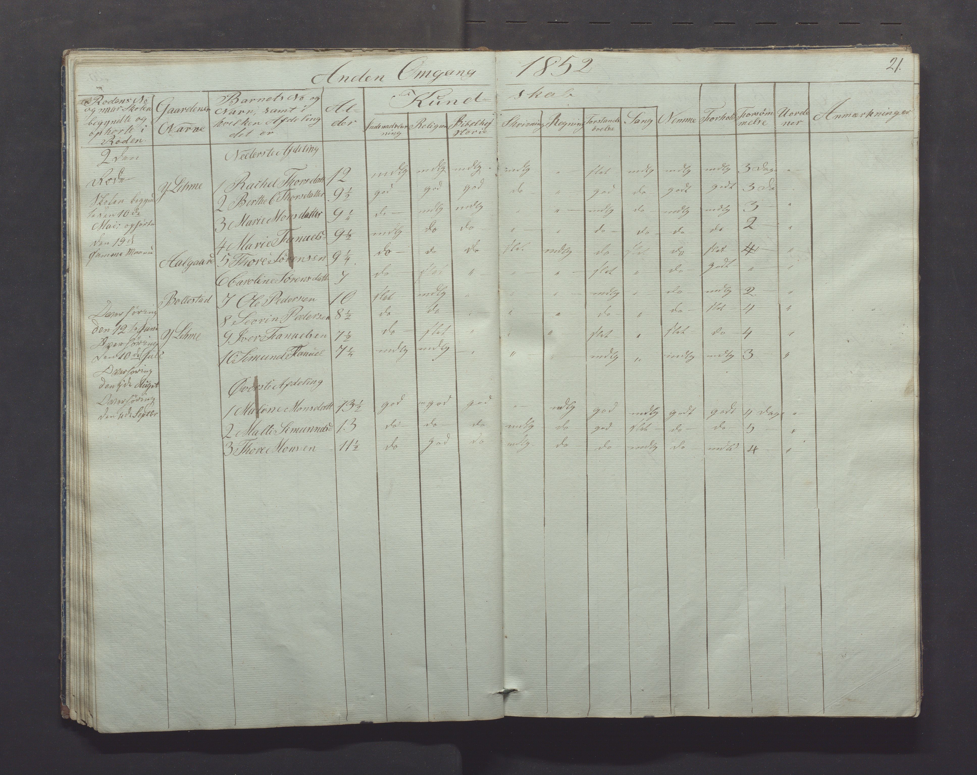 Gjesdal kommune - Skolestyret, IKAR/K-101388/H/L0001: Skoleprotokoll, 1847-1861, p. 21