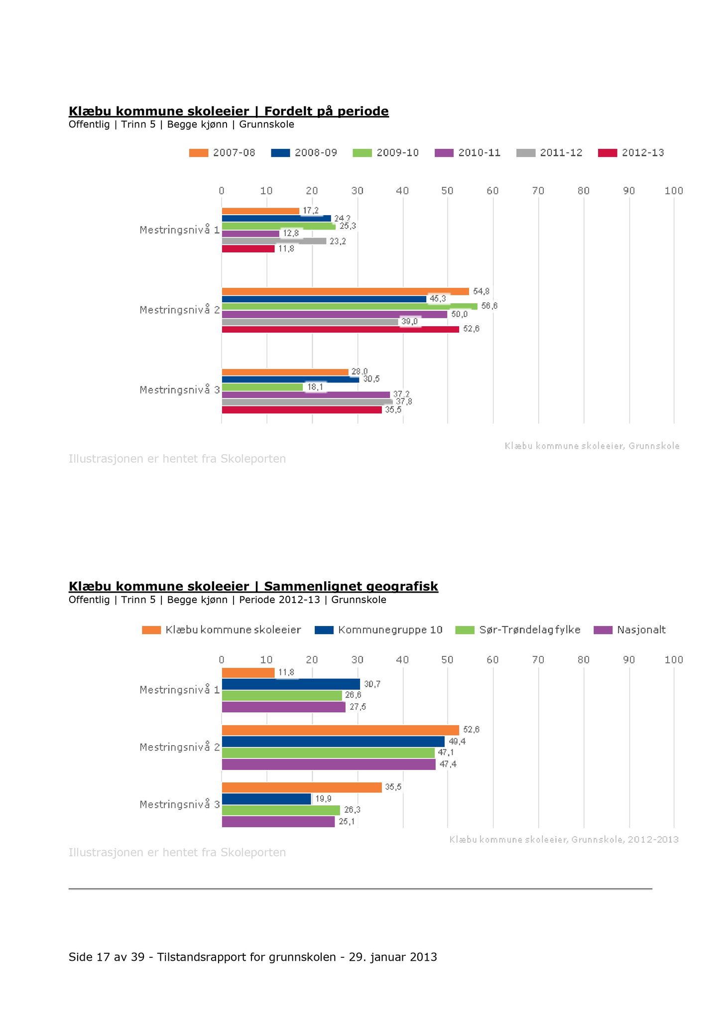 Klæbu Kommune, TRKO/KK/04-UO/L005: Utvalg for oppvekst - Møtedokumenter, 2014, p. 422