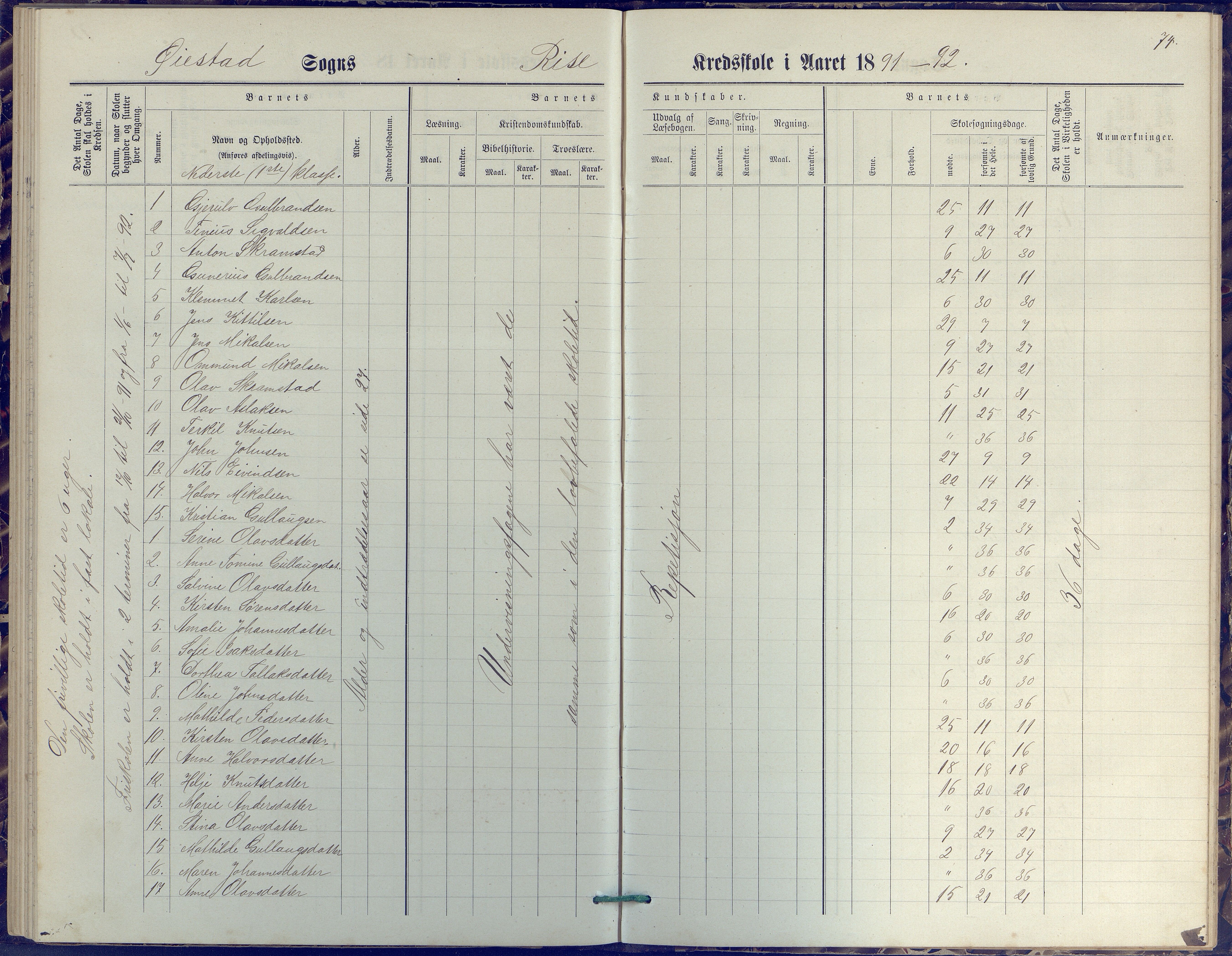 Øyestad kommune frem til 1979, AAKS/KA0920-PK/06/06J/L0001: Skoleprotokoll, 1872-1892, p. 74