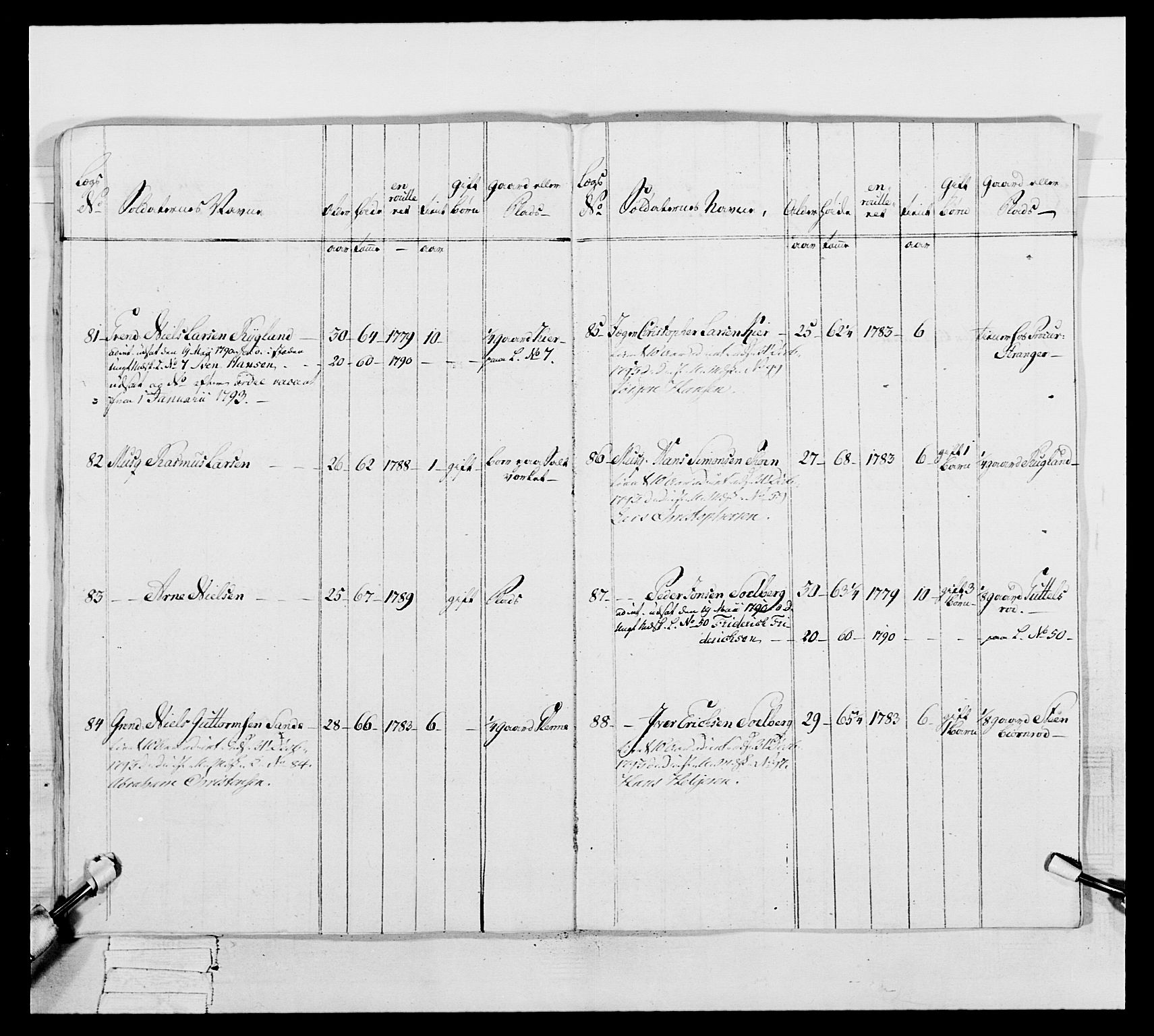 Generalitets- og kommissariatskollegiet, Det kongelige norske kommissariatskollegium, AV/RA-EA-5420/E/Eh/L0046: 2. Akershusiske nasjonale infanteriregiment, 1789, p. 259