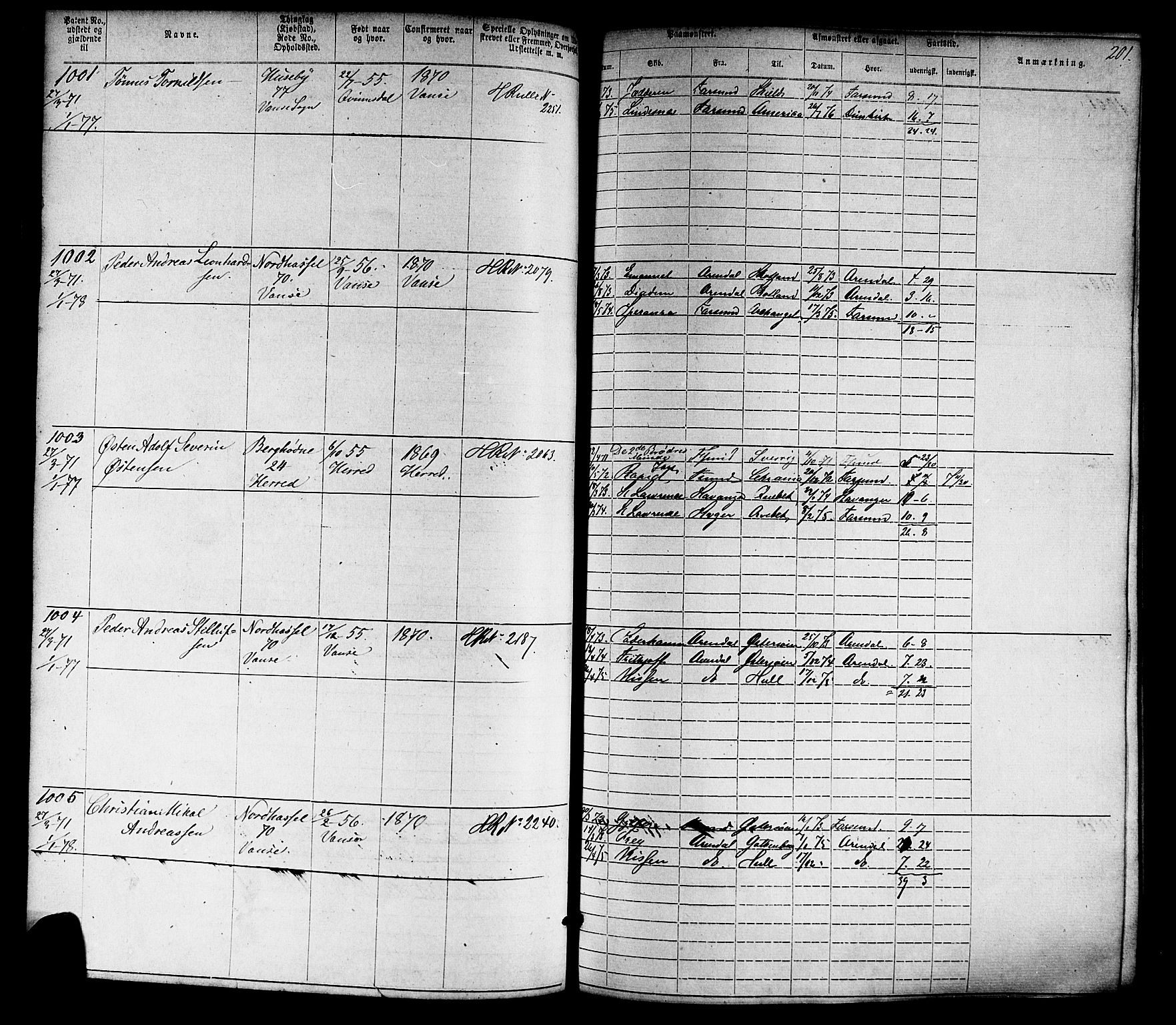 Farsund mønstringskrets, SAK/2031-0017/F/Fa/L0005: Annotasjonsrulle nr 1-1910 med register, Z-2, 1869-1877, p. 230