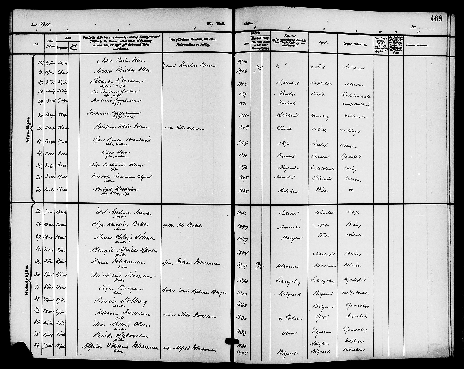 Sandar kirkebøker, AV/SAKO-A-243/G/Ga/L0002: Parish register (copy) no. 2, 1900-1915, p. 468