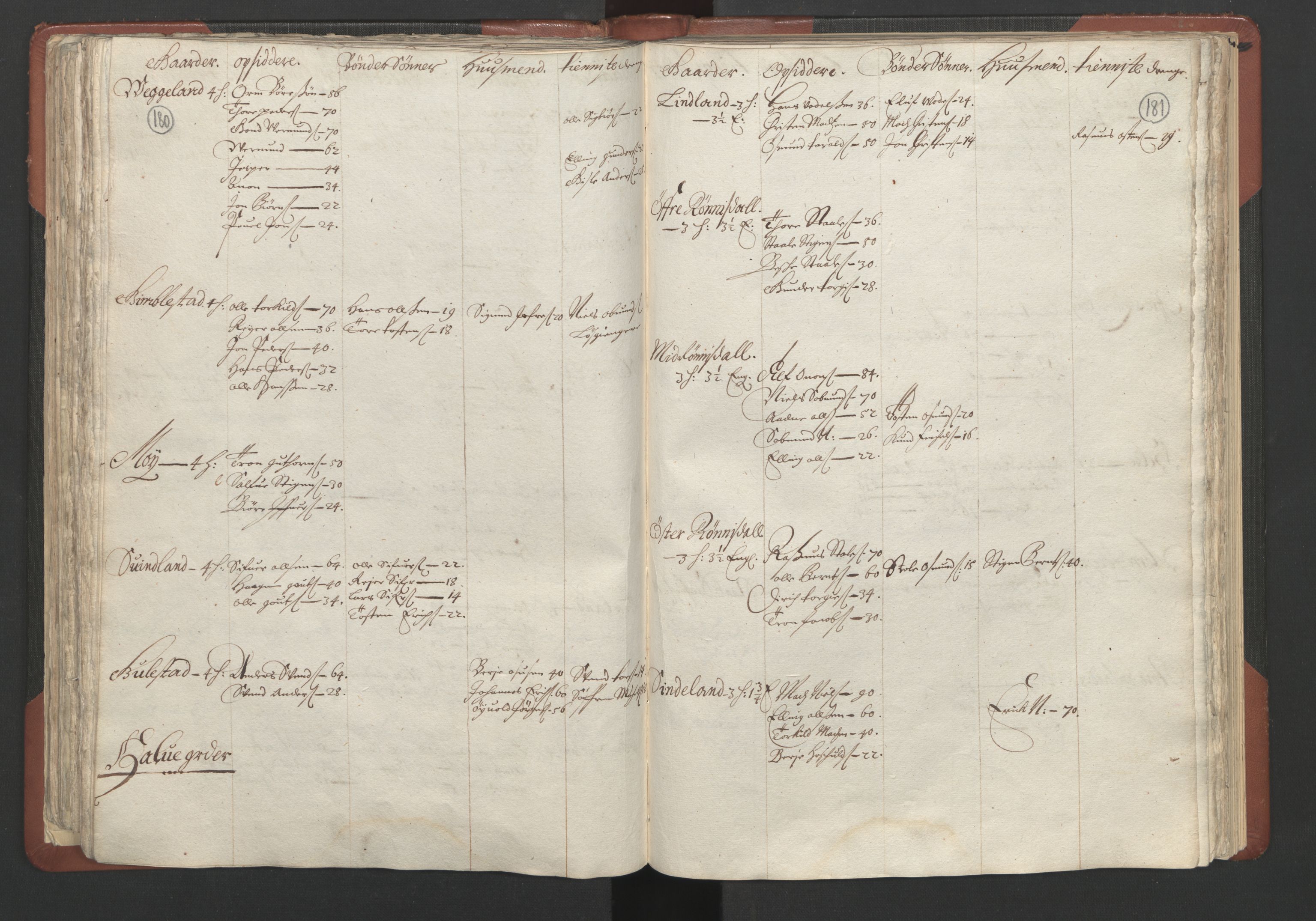 RA, Bailiff's Census 1664-1666, no. 10: Lista len, 1664, p. 180-181
