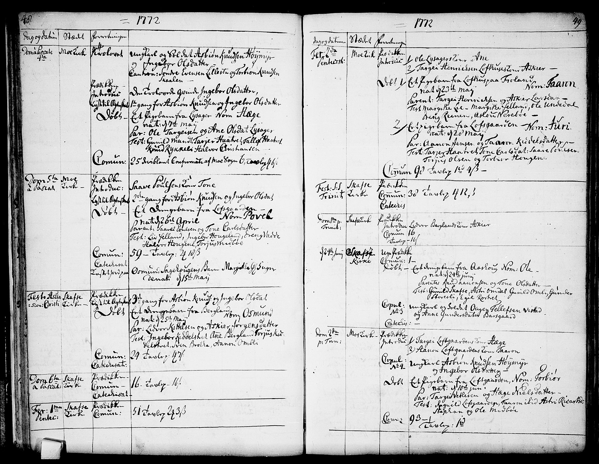 Mo kirkebøker, AV/SAKO-A-286/F/Fa/L0002: Parish register (official) no. I 2, 1766-1799, p. 48-49