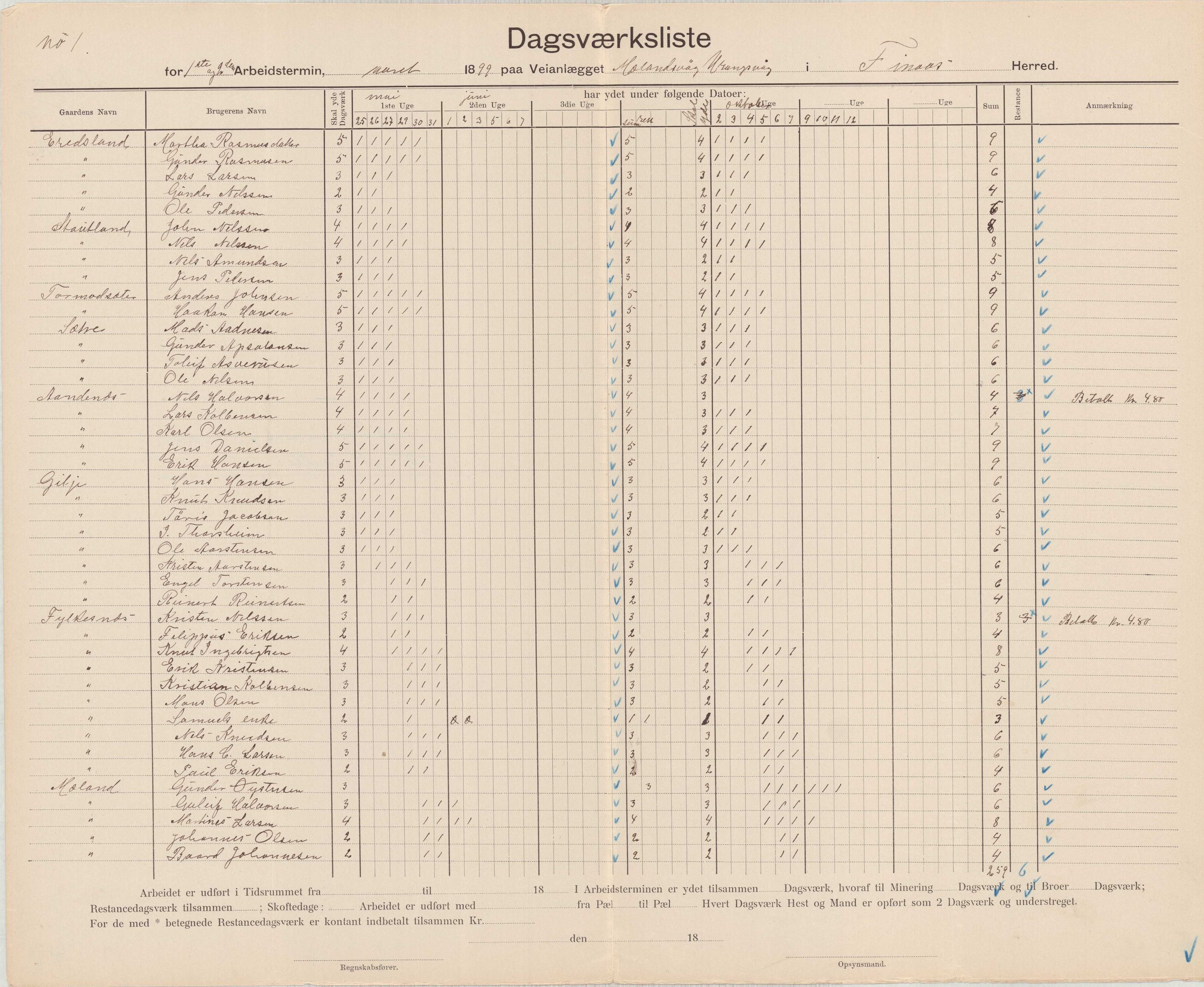 Finnaas kommune. Formannskapet, IKAH/1218a-021/E/Ea/L0002/0001: Rekneskap for veganlegg / Rekneskap for veganlegget Urangsvåg - Mælandsvåg, 1898-1900, p. 67