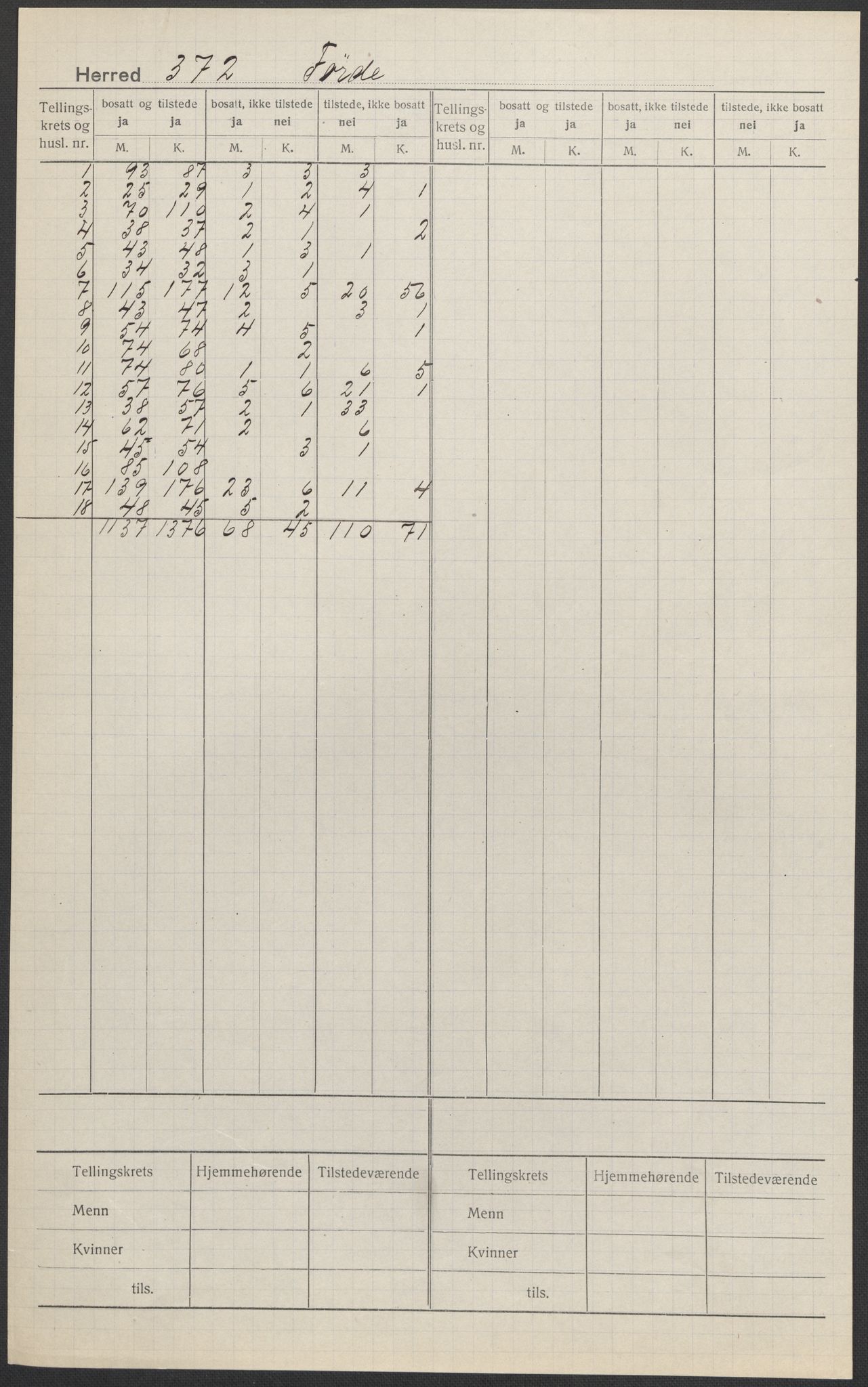 SAB, 1920 census for Førde, 1920, p. 1