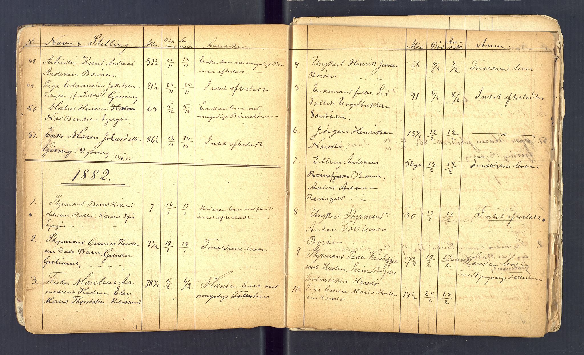 Dypvåg og Flosta lensmannskontor, AV/SAK-1241-0007/F/Fe/L0001: Anmeldte dødsfall nr 72, 1870-1911
