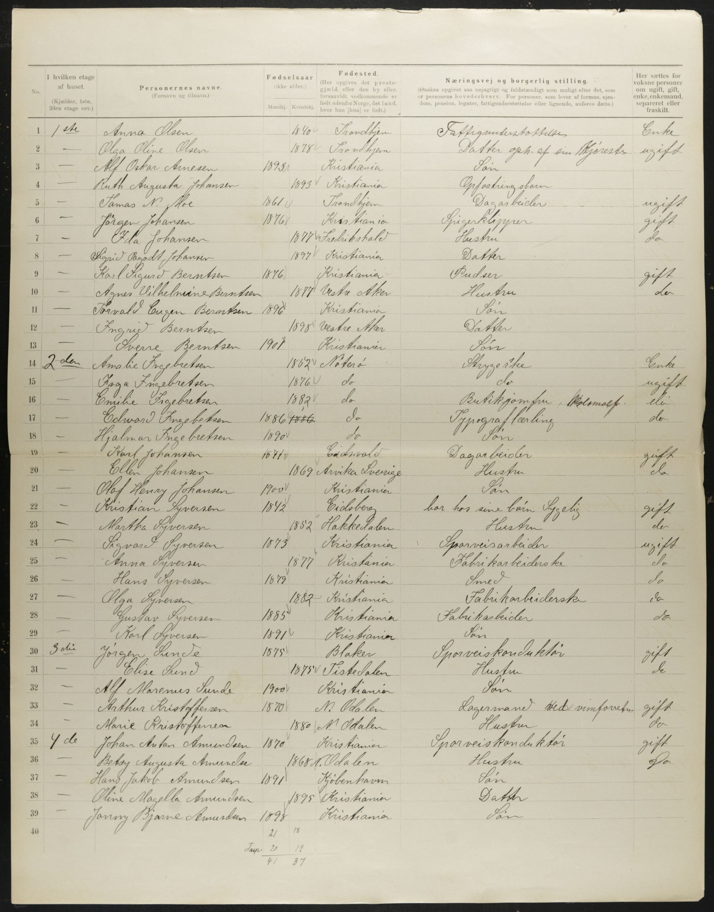 OBA, Municipal Census 1901 for Kristiania, 1901, p. 423