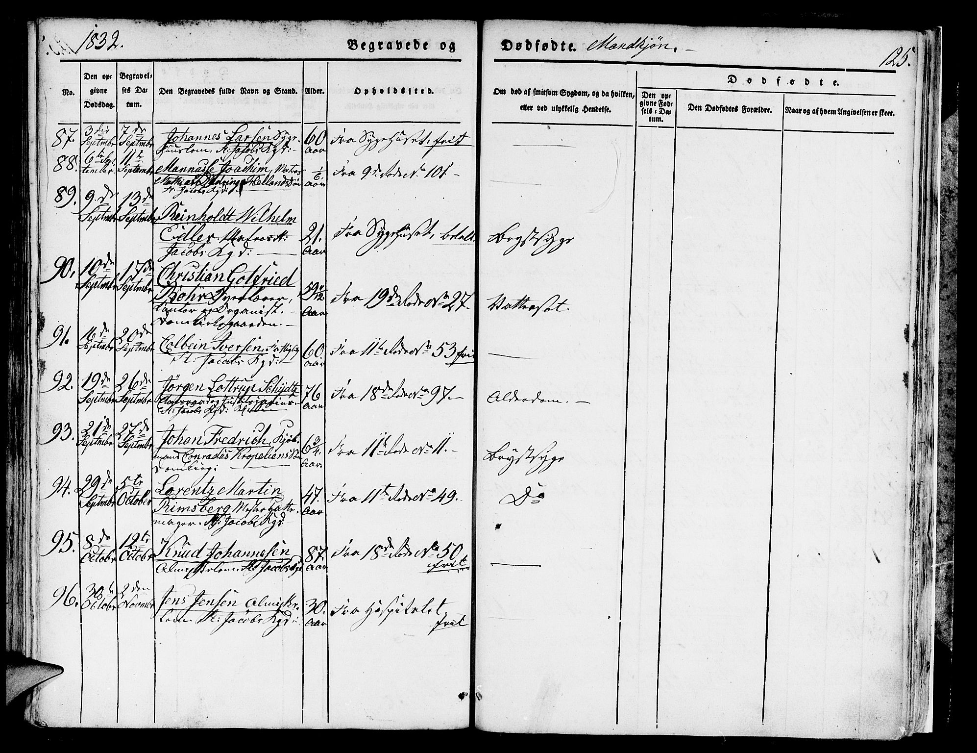 Domkirken sokneprestembete, AV/SAB-A-74801/H/Hab/L0006: Parish register (copy) no. A 6, 1827-1834, p. 125