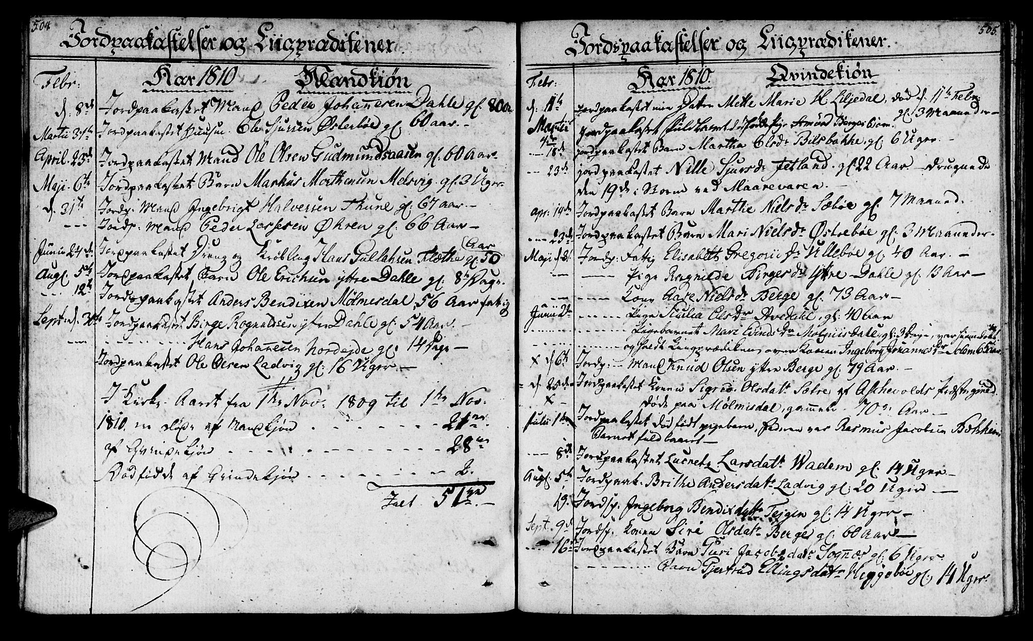 Lavik sokneprestembete, SAB/A-80901: Parish register (official) no. A 1, 1809-1822, p. 504-505