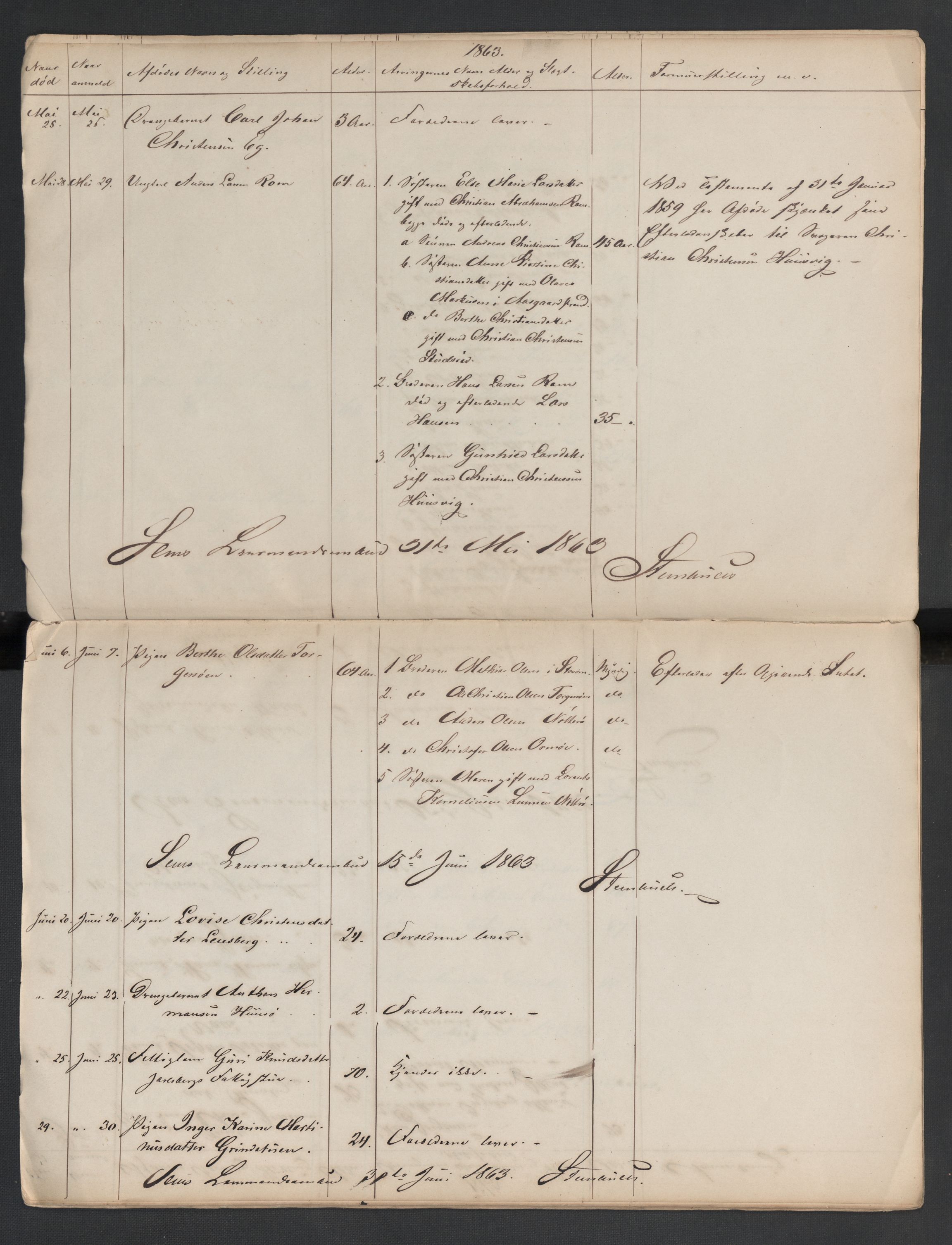 Sem lensmannskontor, SAKO/A-547/H/Ha/L0001: Dødsfallsprotokoll, 1863-1865