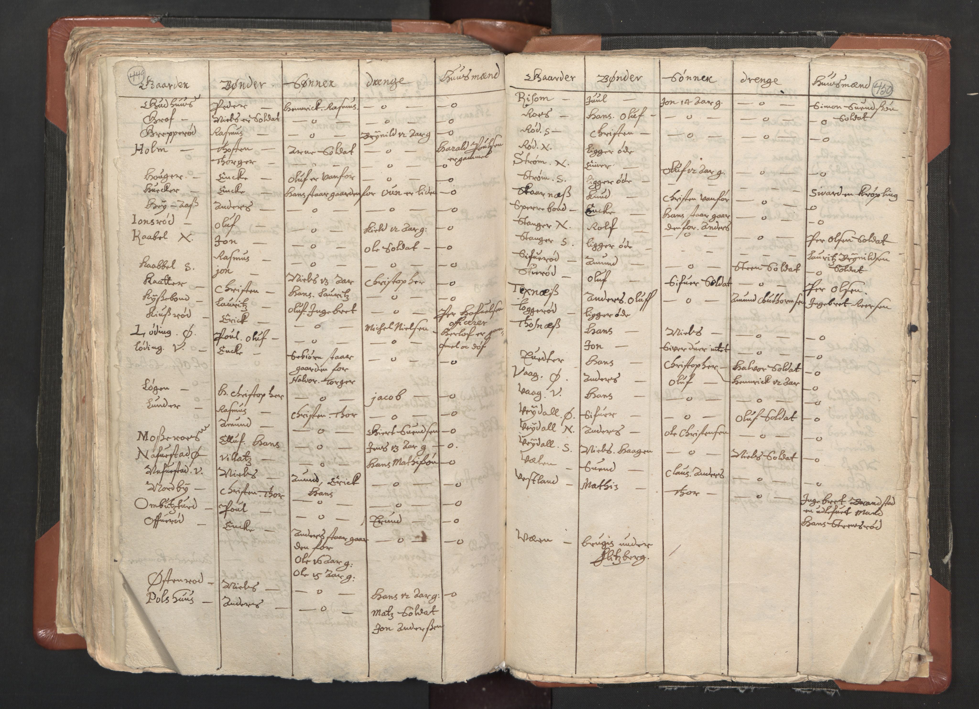 RA, Vicar's Census 1664-1666, no. 1: Nedre Borgesyssel deanery, 1664-1666, p. 449-450