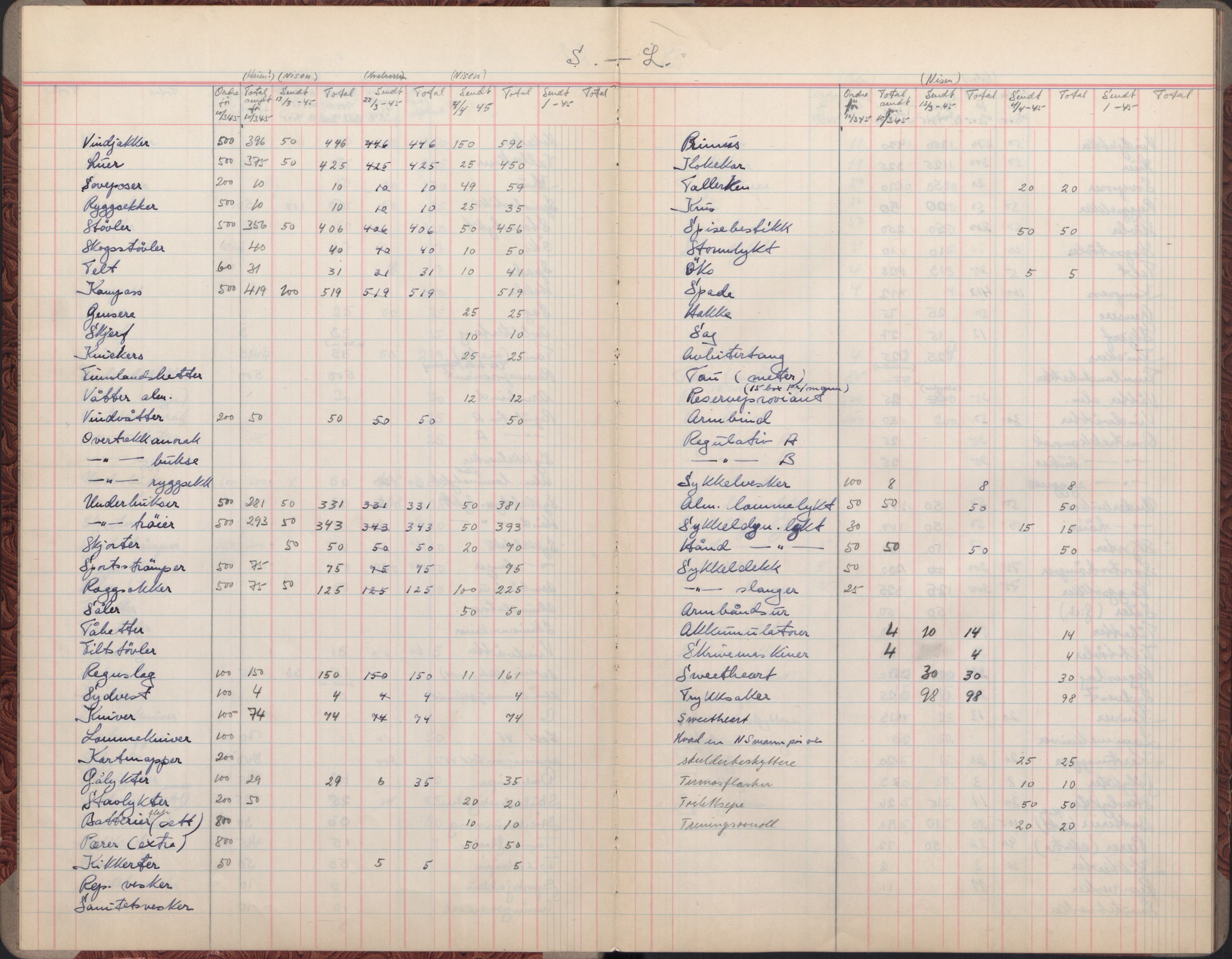 Forsvarets Overkommando. 2 kontor. Arkiv 11.4. Spredte tyske arkivsaker, AV/RA-RAFA-7031/D/Dar/Darc/L0020: FO.II. Tyske konsulater, 1929-1940