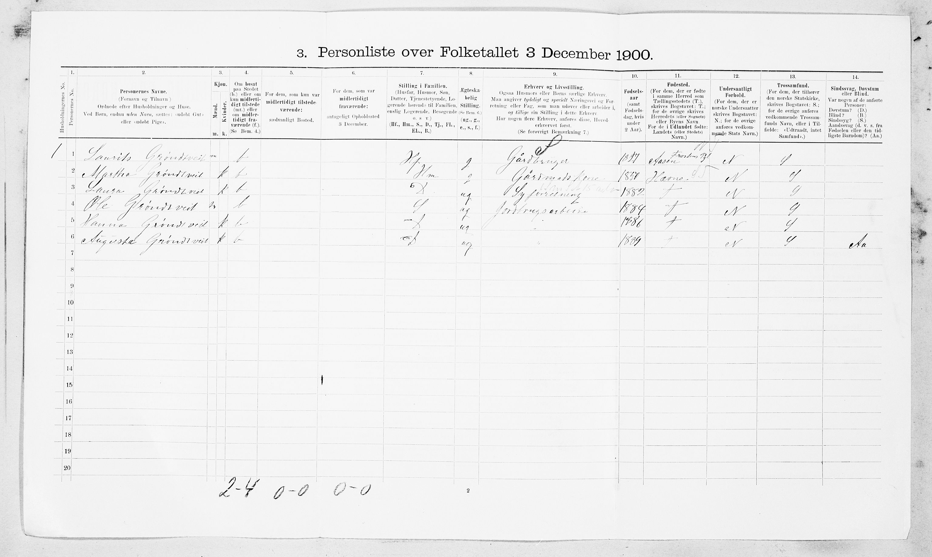 SAT, 1900 census for Ørland, 1900, p. 167
