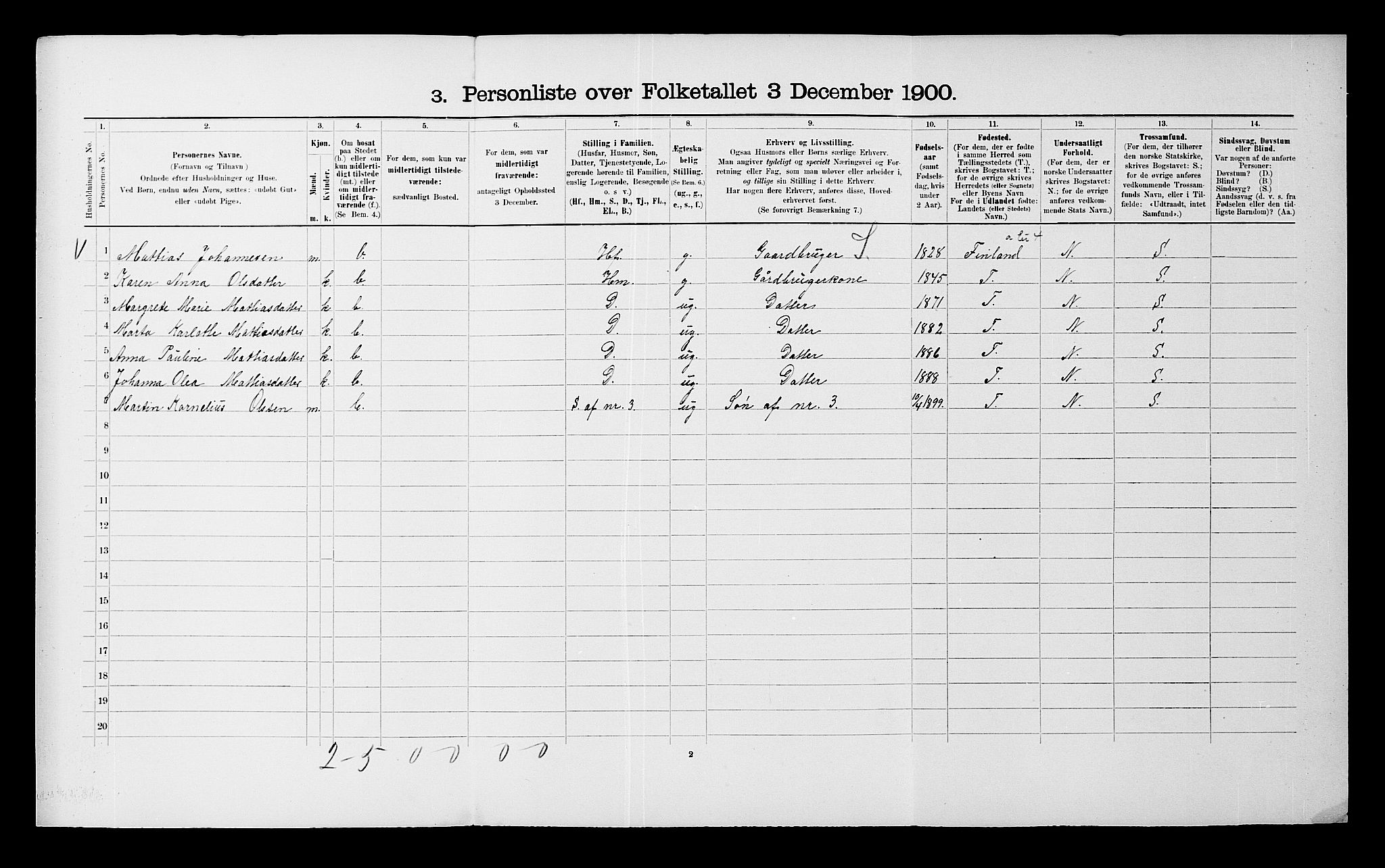 SATØ, 1900 census for Malangen, 1900, p. 234