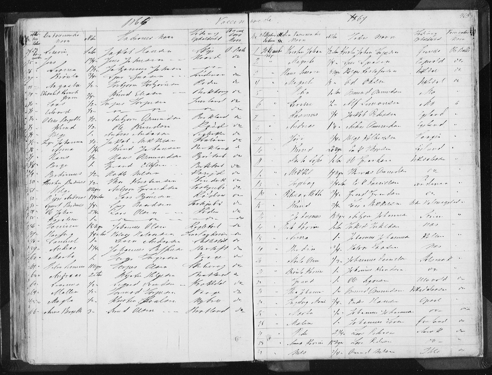 Vikedal sokneprestkontor, AV/SAST-A-101840/01/IV: Parish register (official) no. A 6.2, 1851-1867, p. 463