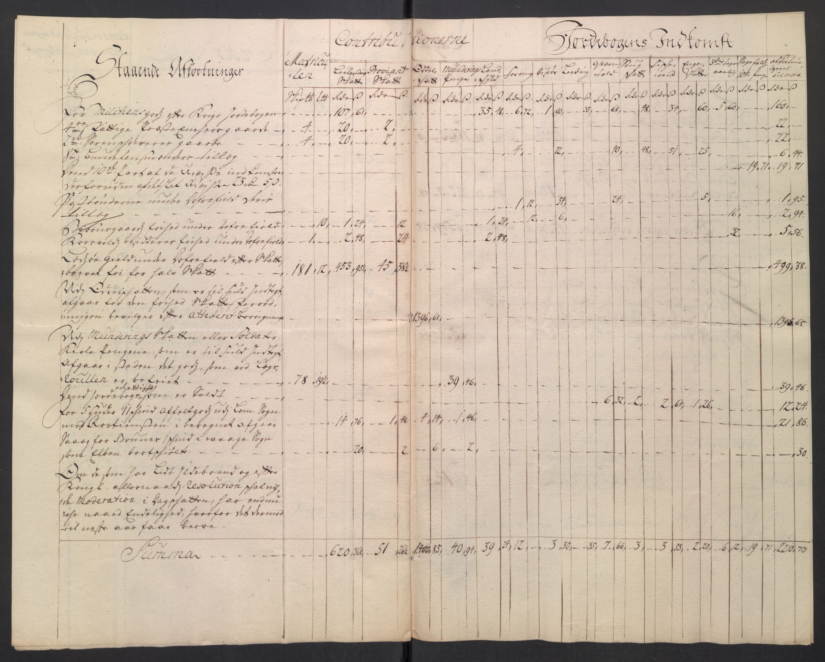 Stattholderembetet 1572-1771, AV/RA-EA-2870/El/L0054/0001: Forskjellige pakkesaker / Ekstrakter av stiftamtstueregnskap og fogderegnskap, 1712-1715, p. 45