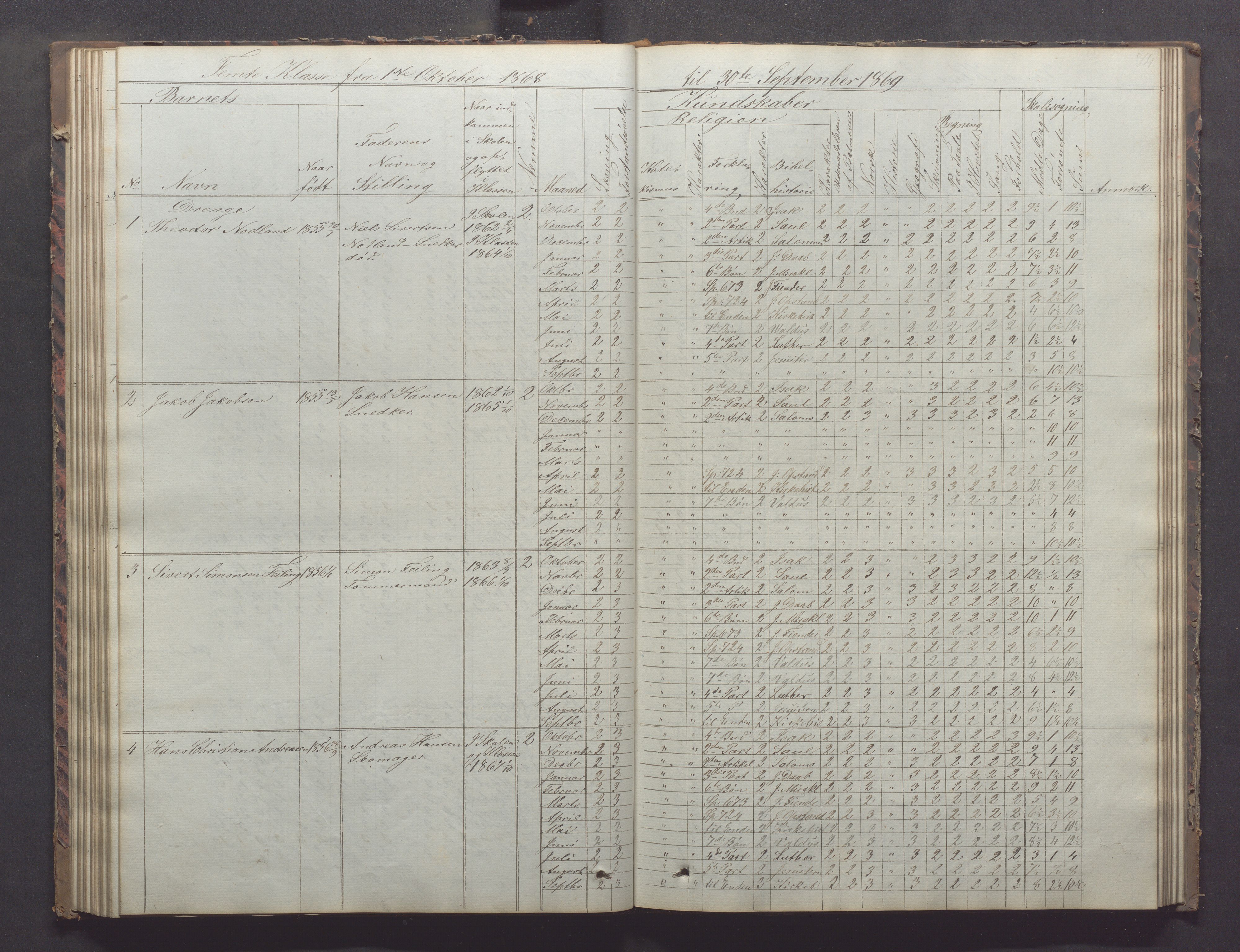 Egersund kommune (Ladested) - Egersund almueskole/folkeskole, IKAR/K-100521/H/L0011: Skoleprotokoll - Almueskolen, 3. klasse, 1863-1872, p. 74