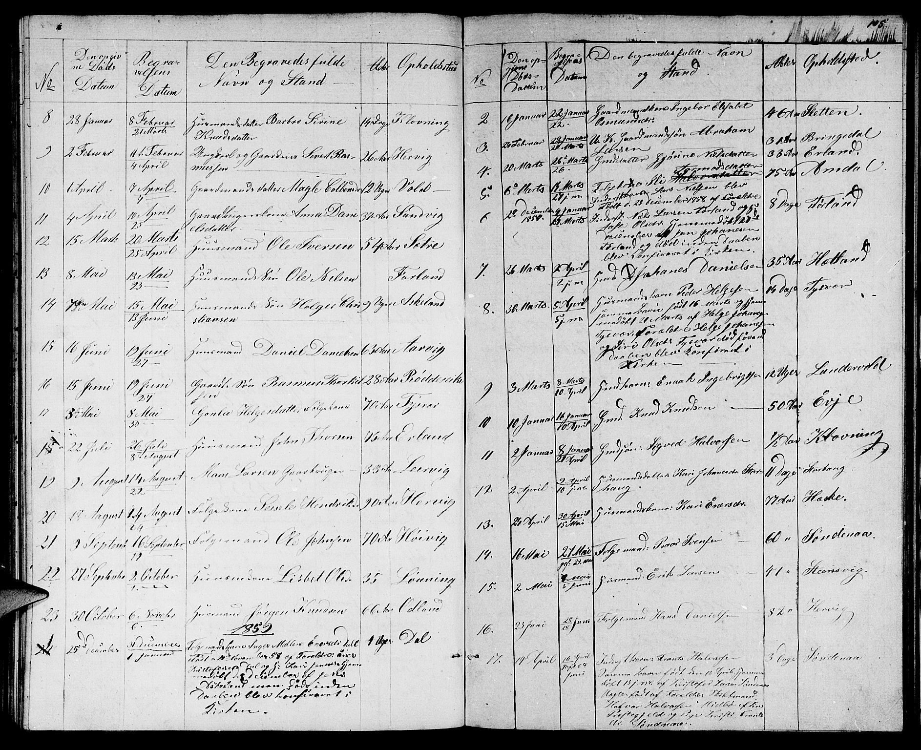 Tysvær sokneprestkontor, SAST/A -101864/H/Ha/Hab/L0002: Parish register (copy) no. B 2, 1852-1868, p. 105